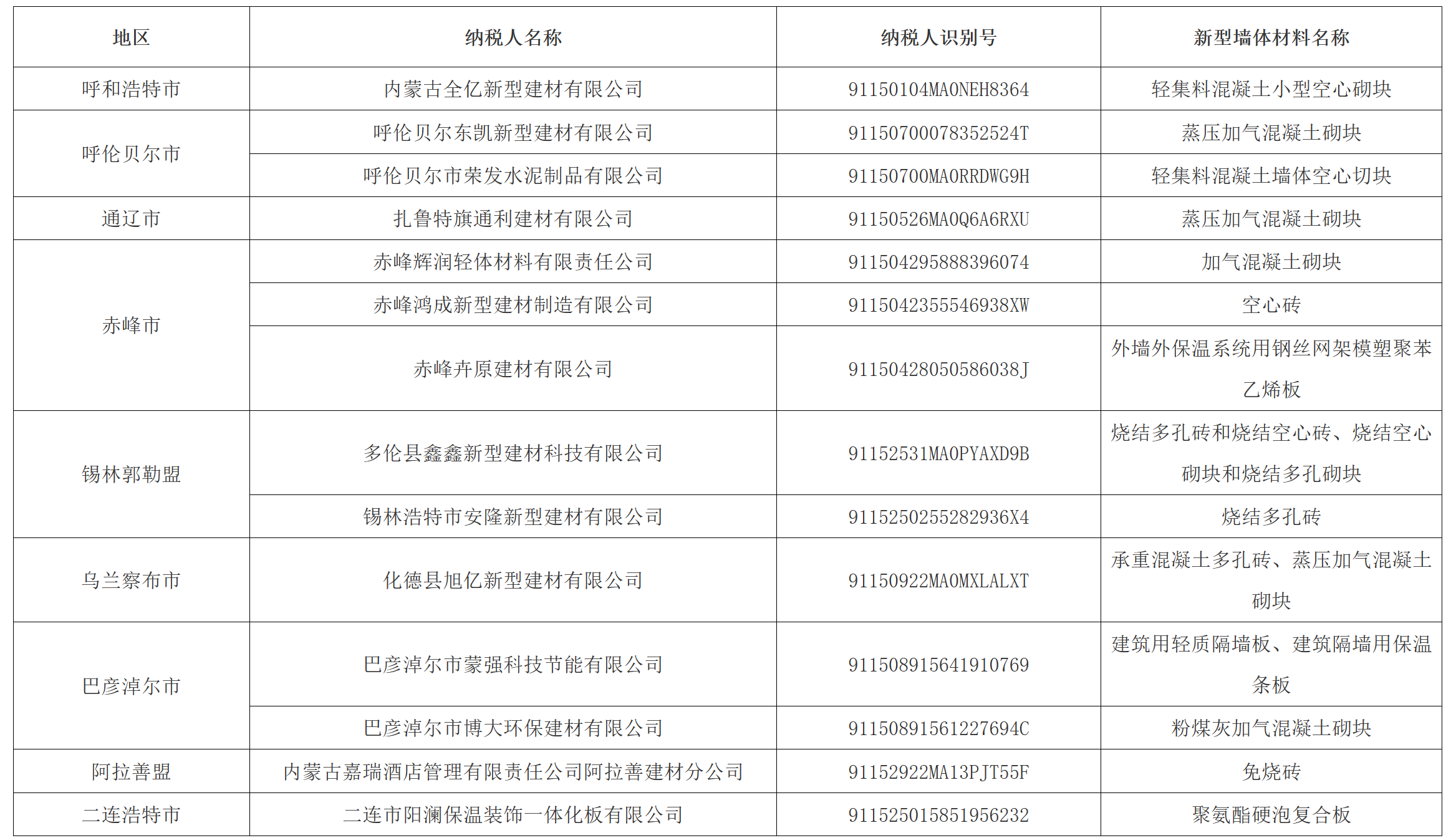 2023年享受新型墙体材料产品增值税即征即退政策项目公示名单-1