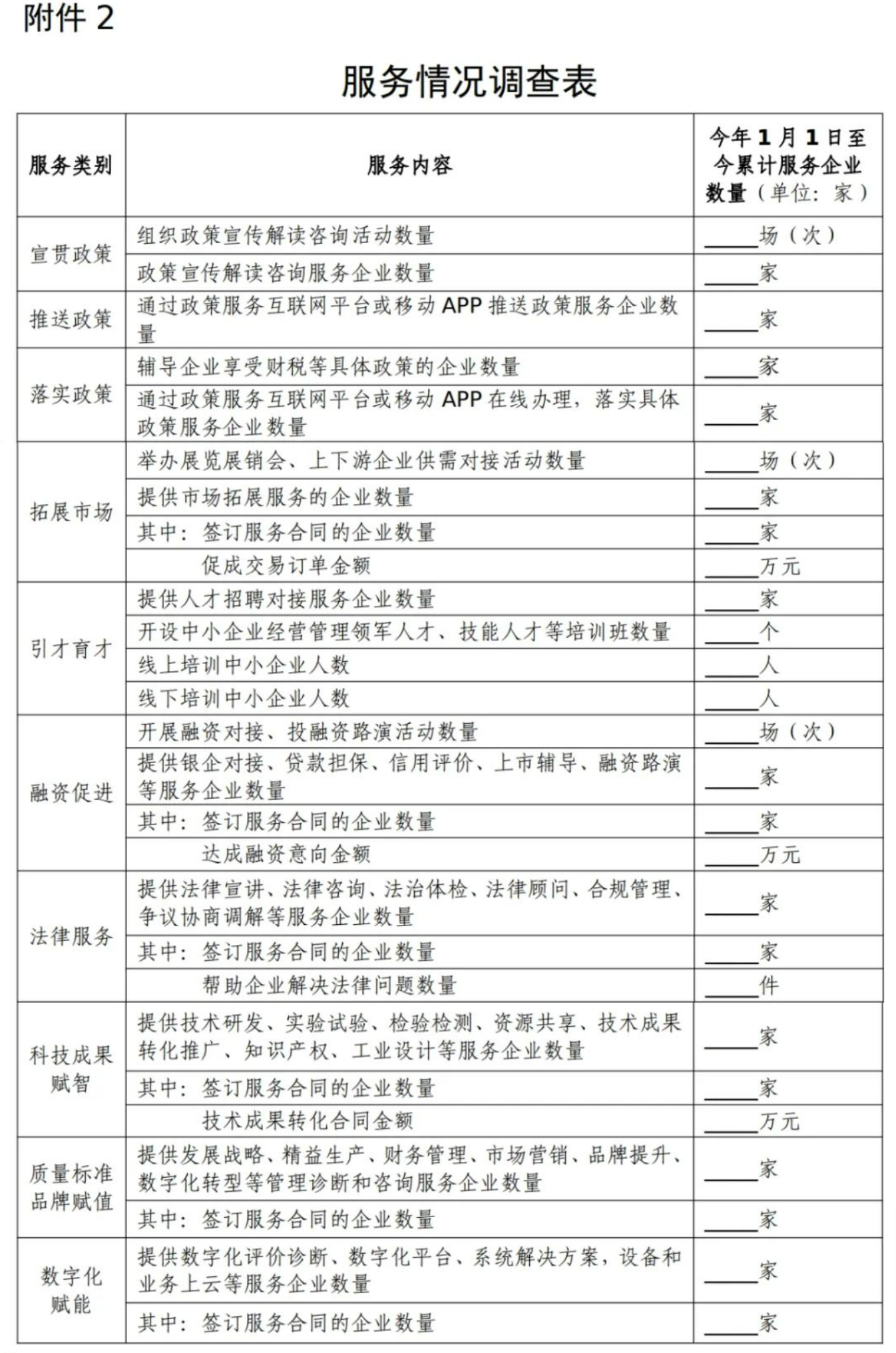 关于开展2024年“一起益企”中小微企业服务行动的通知-2