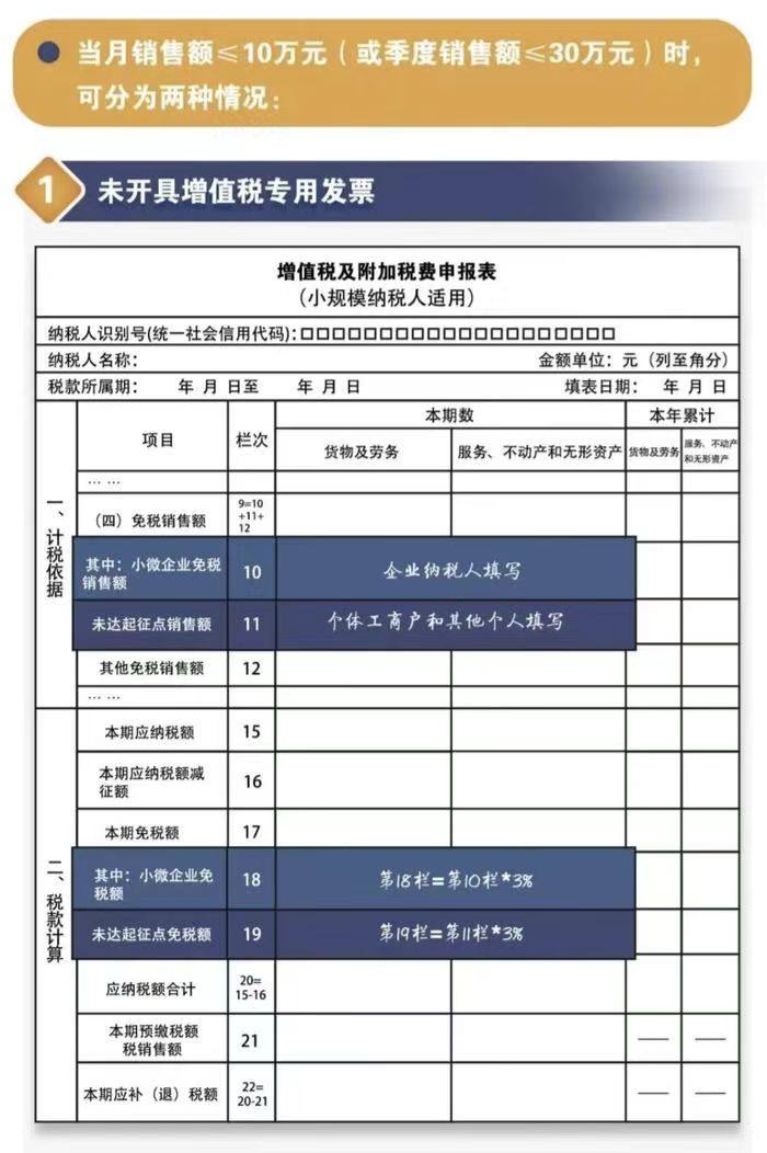 小规模纳税人:四月大征期,手把手教您申报享受增值税优惠