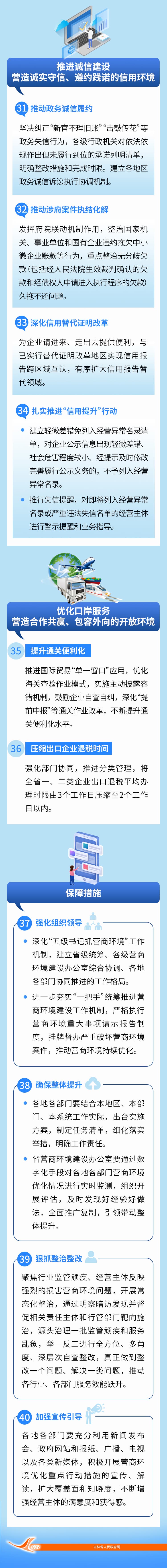 【解读】一图读懂图解《吉林省人民政府办公厅关于印发吉林省2024年营商环境优化重点行动方案的通知》-1