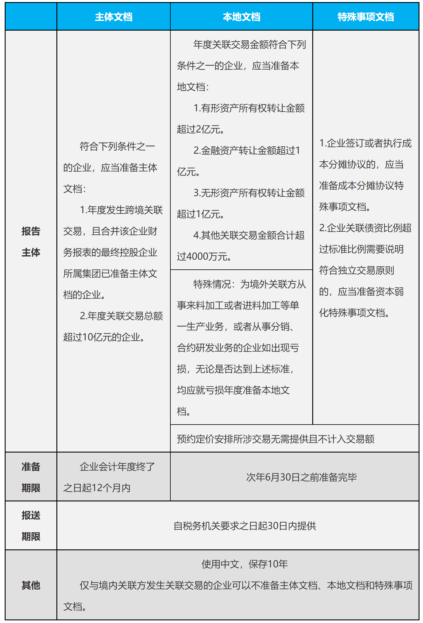 国家税务总局河北省税务局关于2023年度关联申报及同期资料准备的提示-1