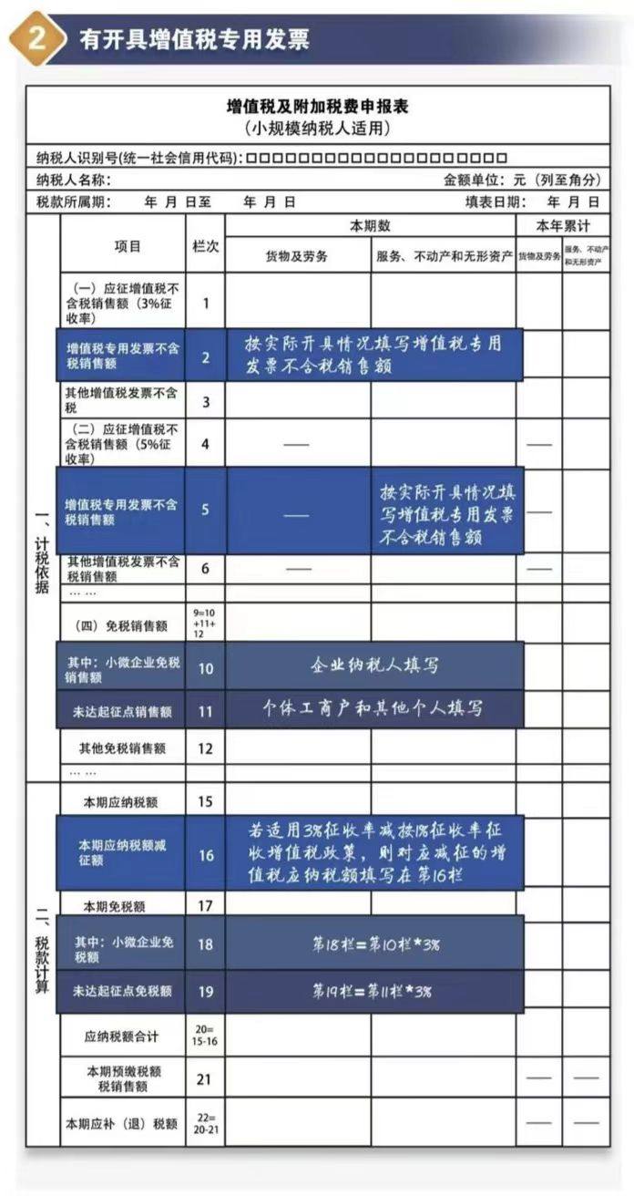 小规模纳税人:四月大征期,手把手教您申报享受增值税优惠