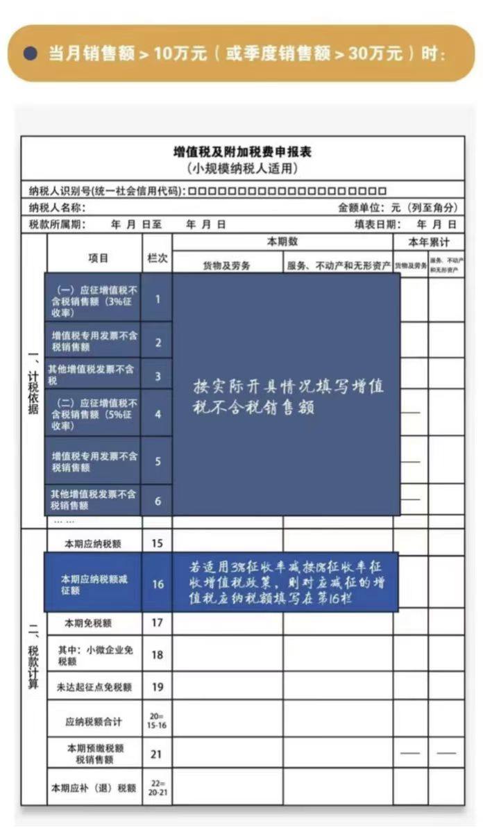 小规模纳税人:四月大征期,手把手教您申报享受增值税优惠