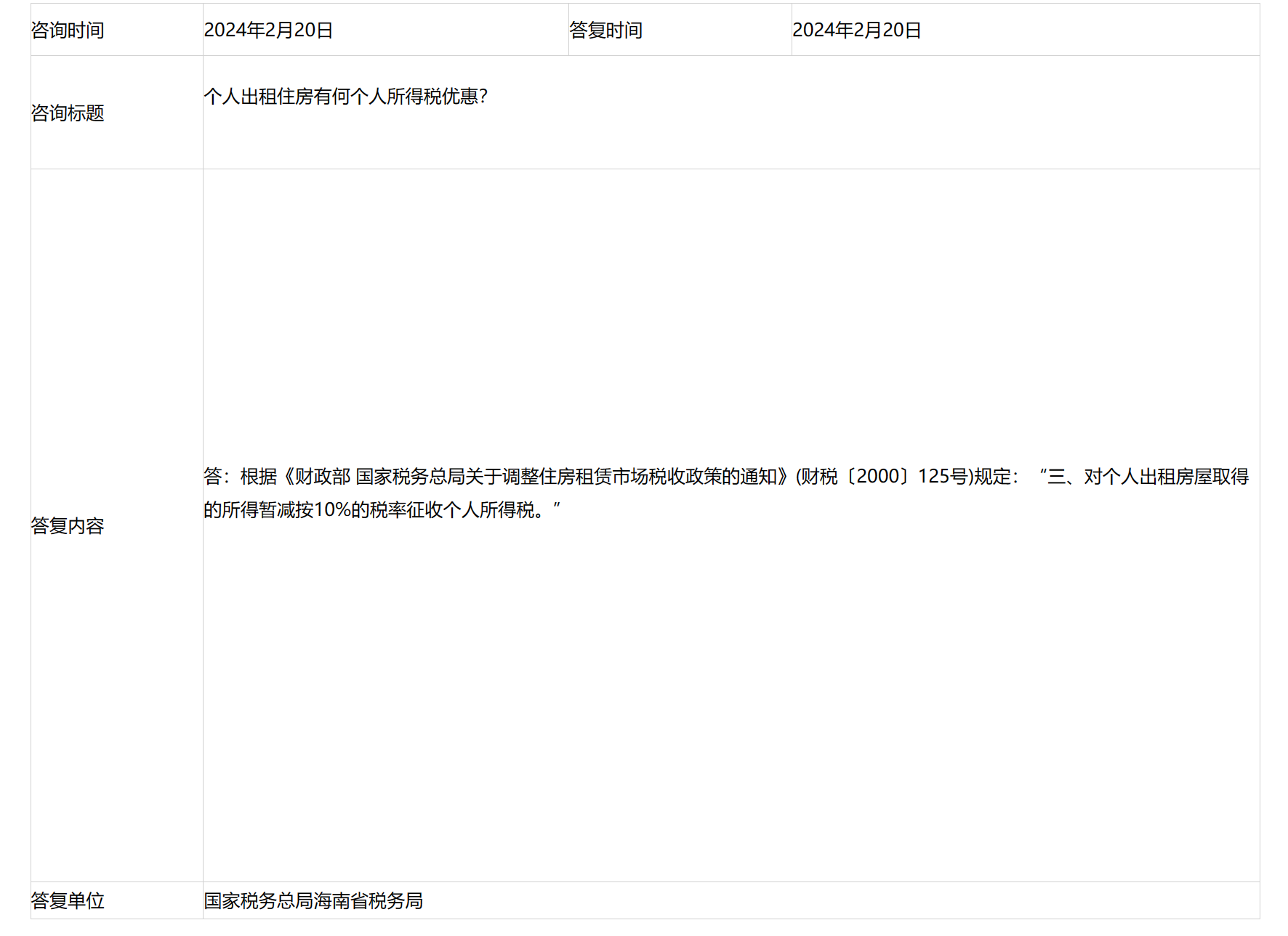 国家税务总局海南省税务局——个人出租住房有何个人所得税优惠？-1