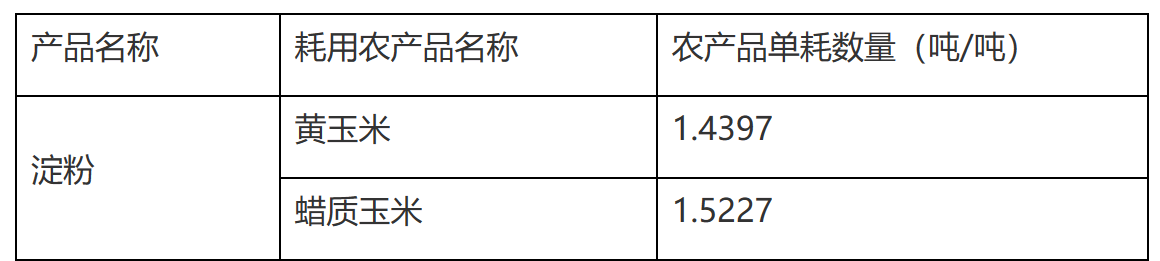 国家税务总局江苏省税务局 江苏省财政厅关于在淀粉制造业试行农产品增值税进项税额核定扣除办法的公告-1