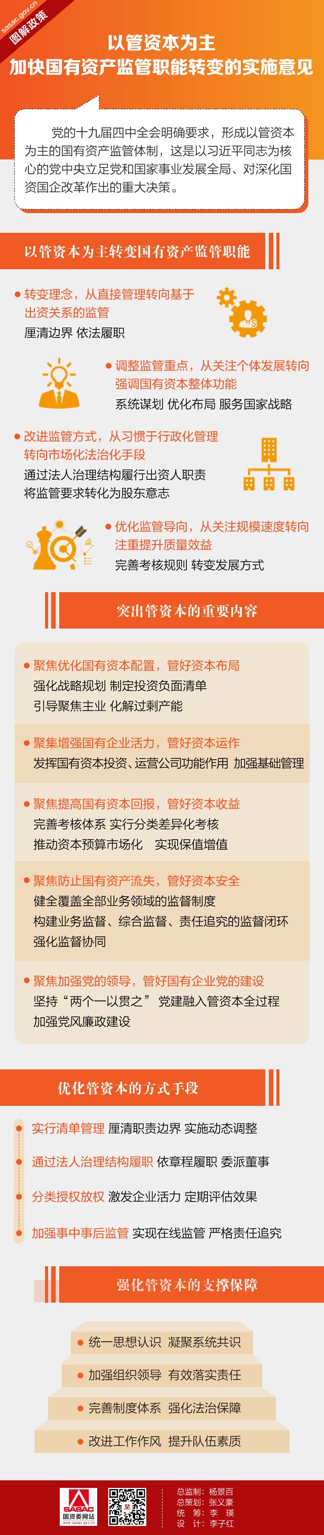 【解读】【一图看懂】图解以管资本为主加快国有资产监管职能转变的实施意见-1