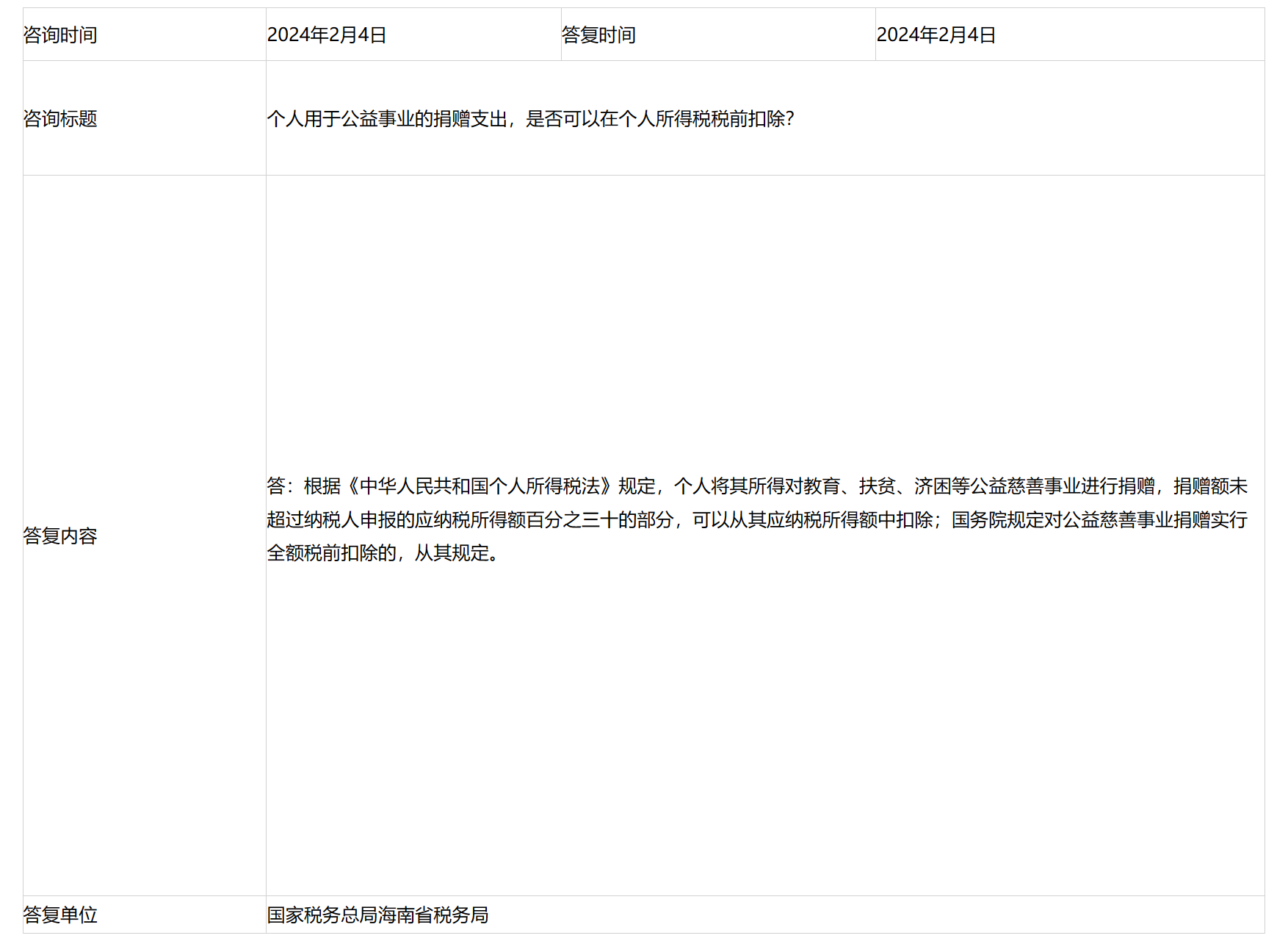 国家税务总局海南省税务局——个人用于公益事业的捐赠支出，是否可以在个人所得税税前扣除？-1