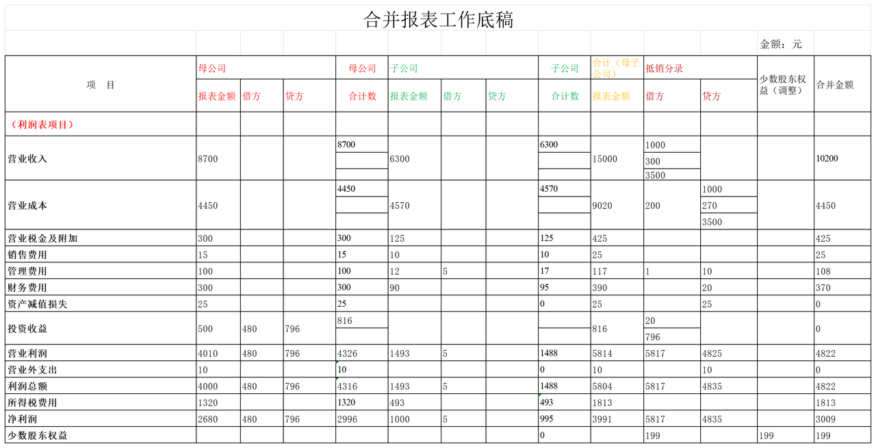 合并会计报表底稿