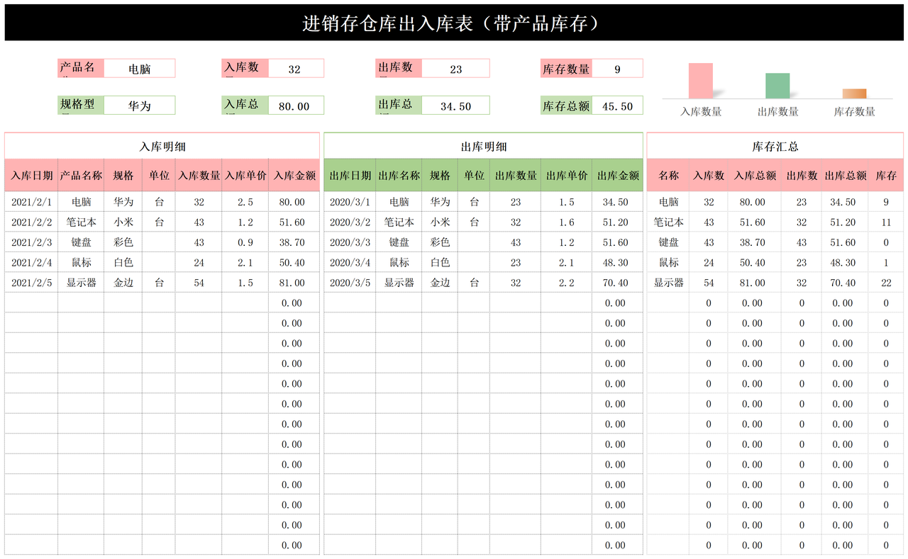 进销存仓库出入库表（带产品库存)