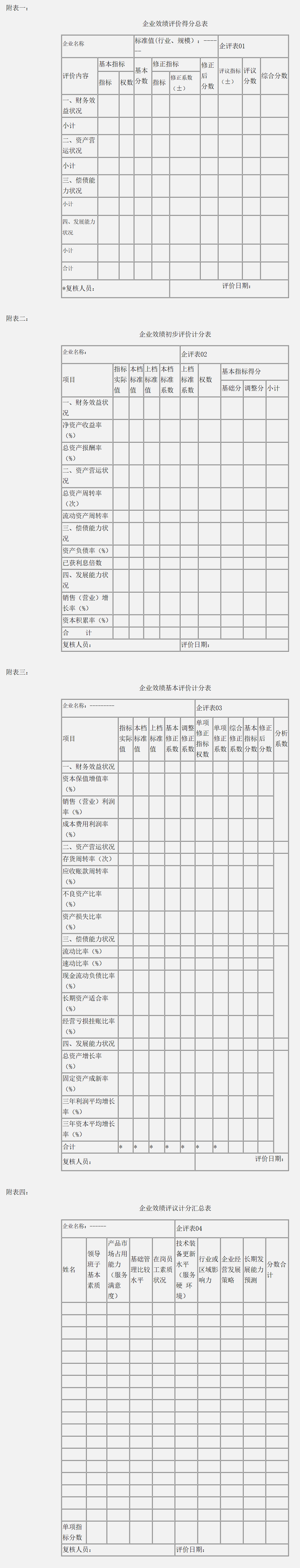 关于印发《国有资本金效绩评价规则》 《国有资本金效绩评价操作细则》的通知-1