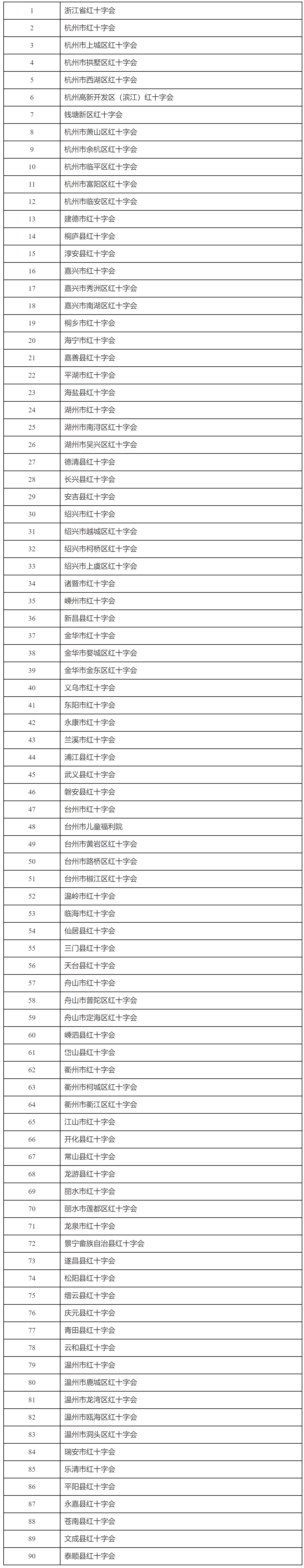 浙江省财政厅 国家税务总局浙江省税务局关于确认2024—2026年度有关公益性群众团体公益性捐赠税前扣除资格的公告-1