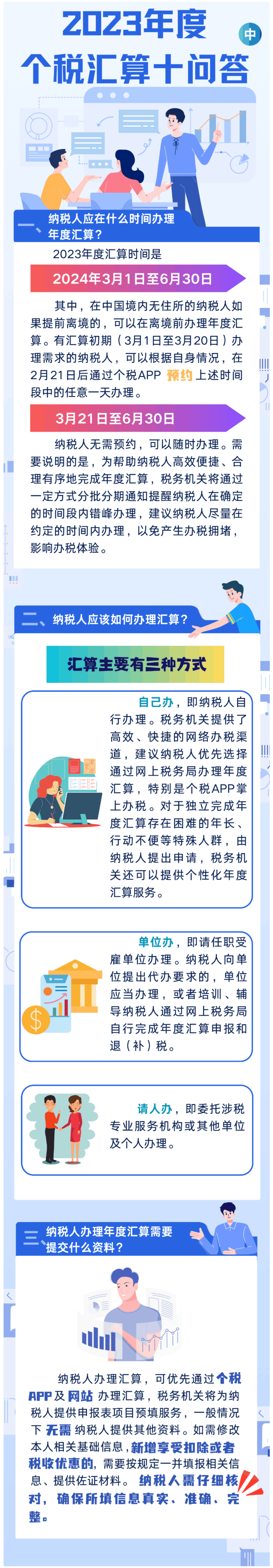 国家税务总局山东省税务局——2023年度个税汇算十问答（中）-1