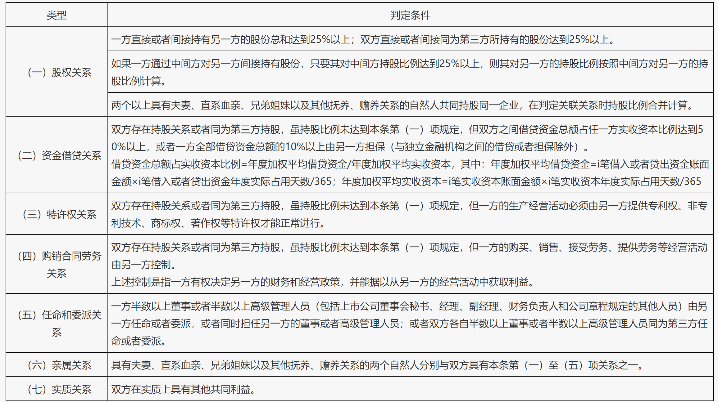 国家税务总局贵州省税务局关于做好2023年度关联申报和同期资料准备的温馨提示-1