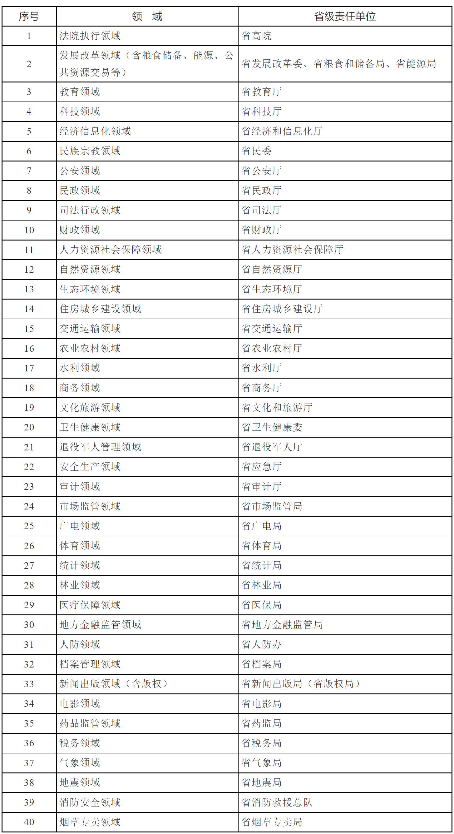 安徽省人民政府办公厅关于印发安徽省企业公共信用信息报告代替无违法违规证明实施方案的通知-1