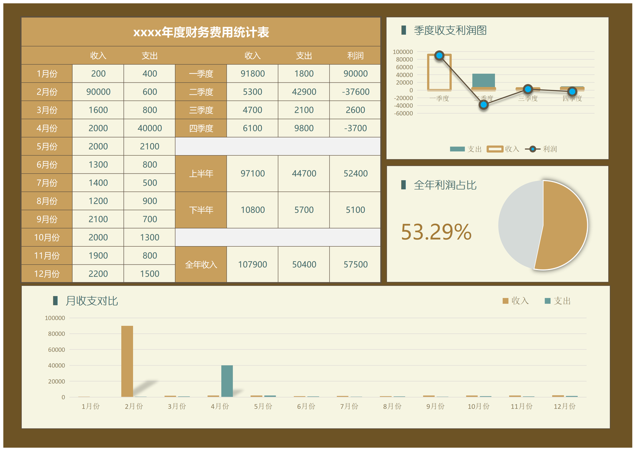 财务分析报表 年终财务报表 图表