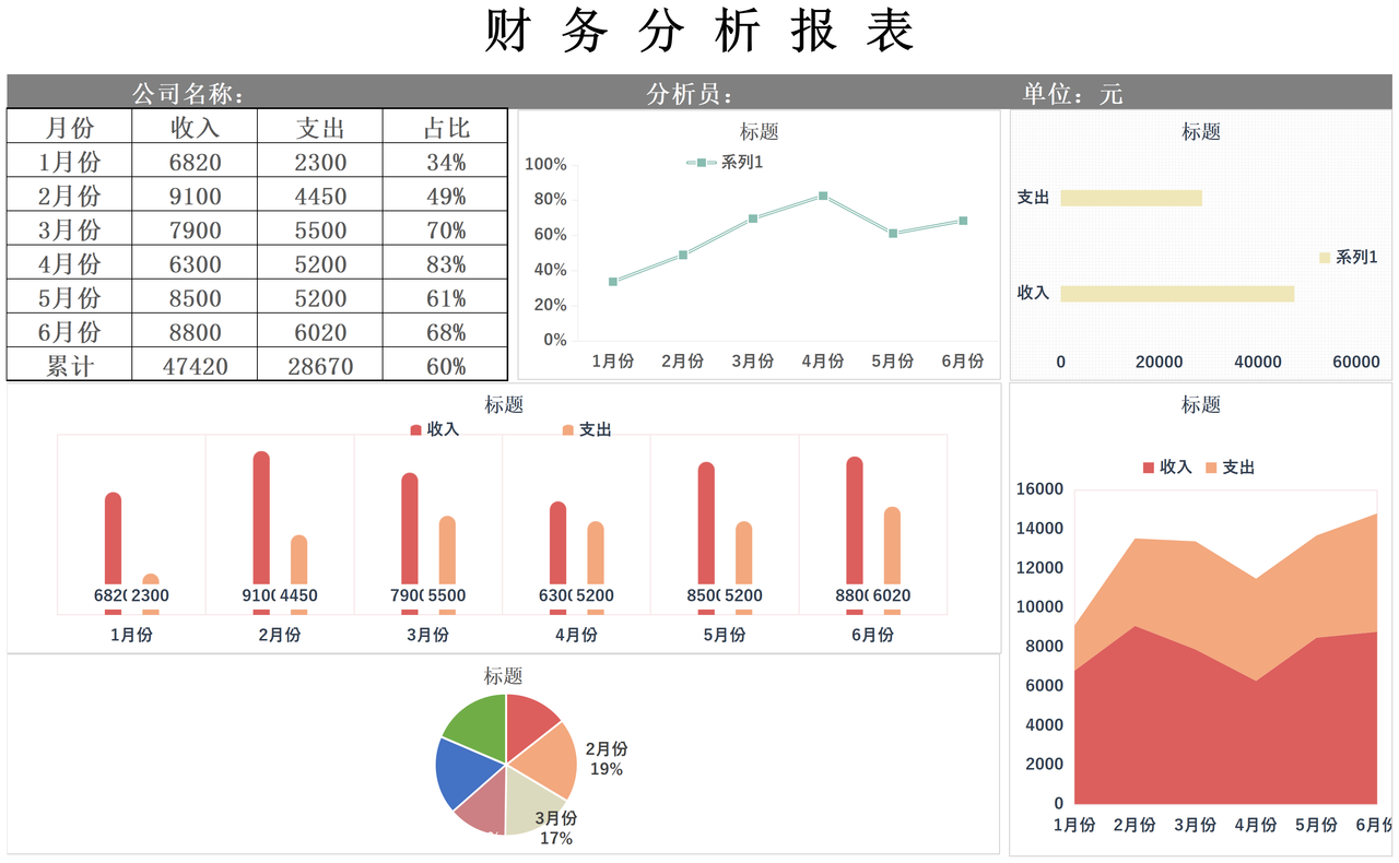 财务管理-财务分析报表