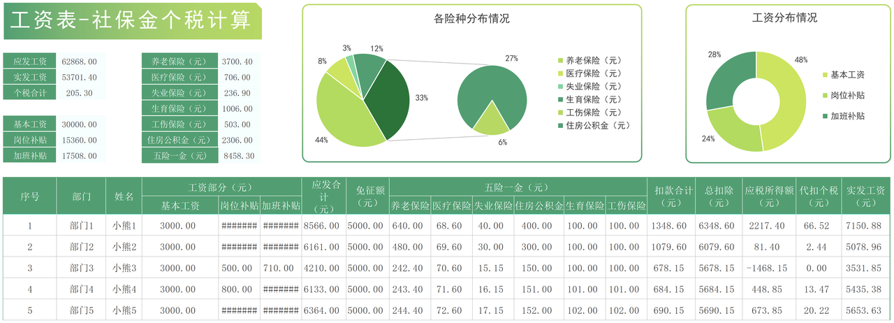 社保金个税计算工资表(可视化图表）