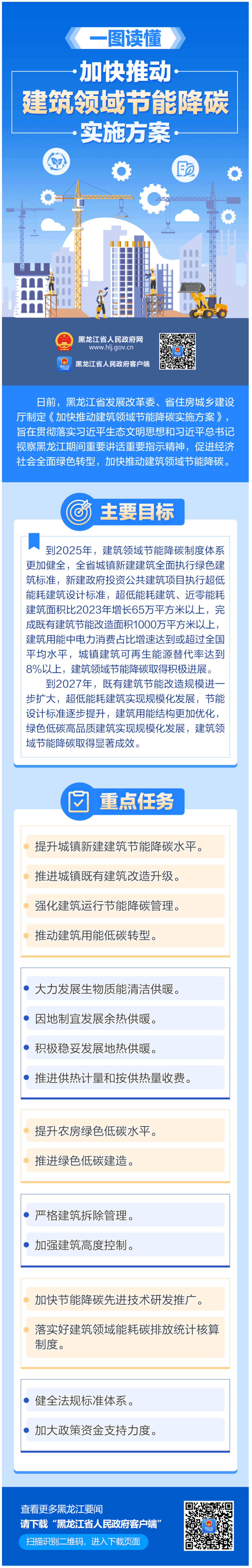 【解读】一图读懂【图解】主要目标、重点任务 一图读懂《加快推动建筑领域节能降碳实施方案》-1
