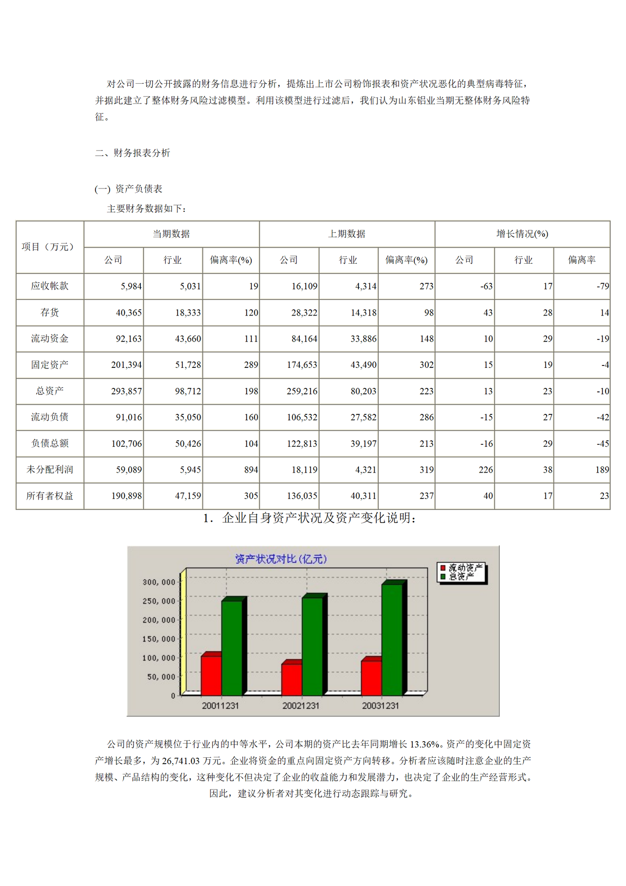 企业财务分析报告范文