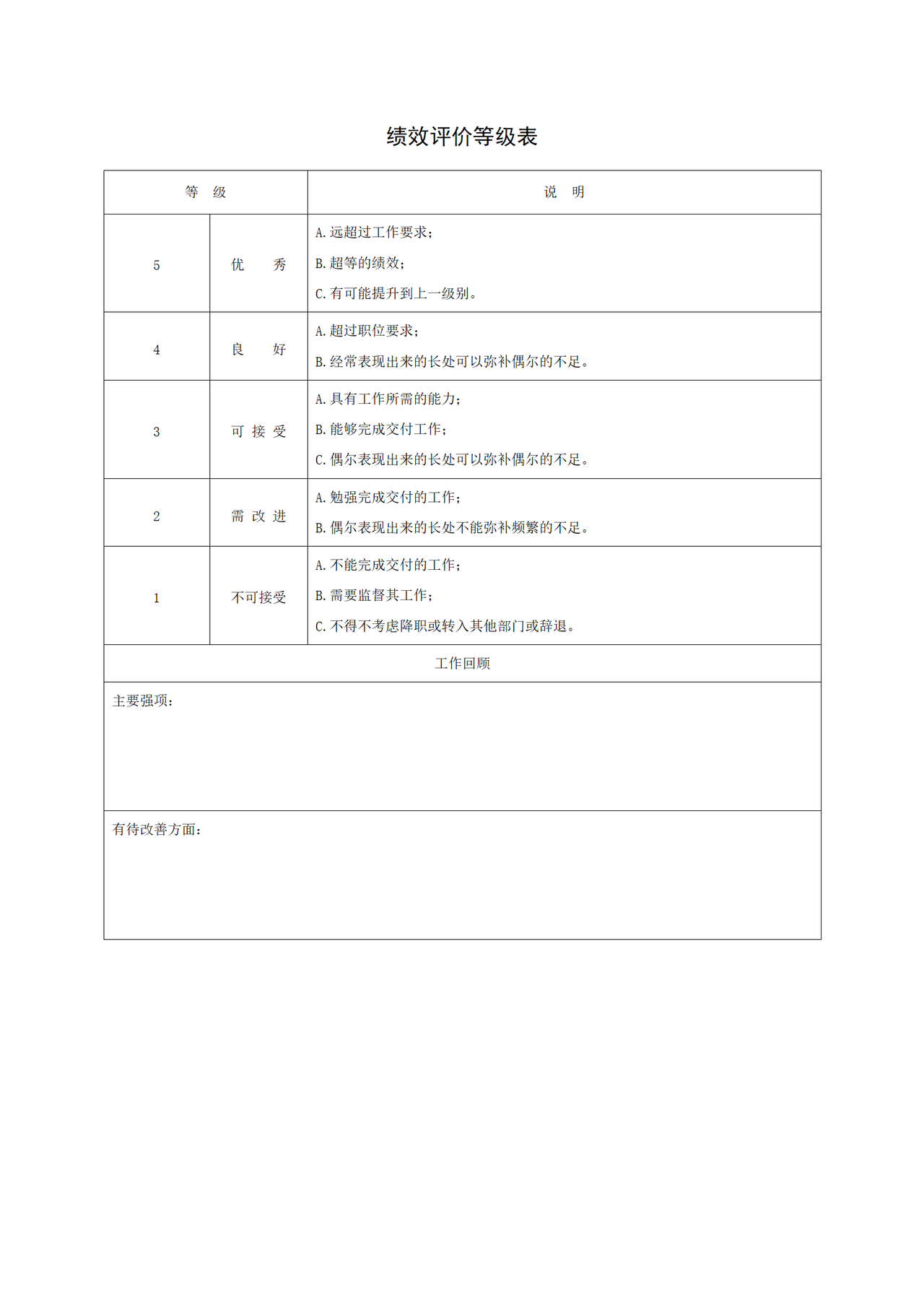 绩效评价等级表