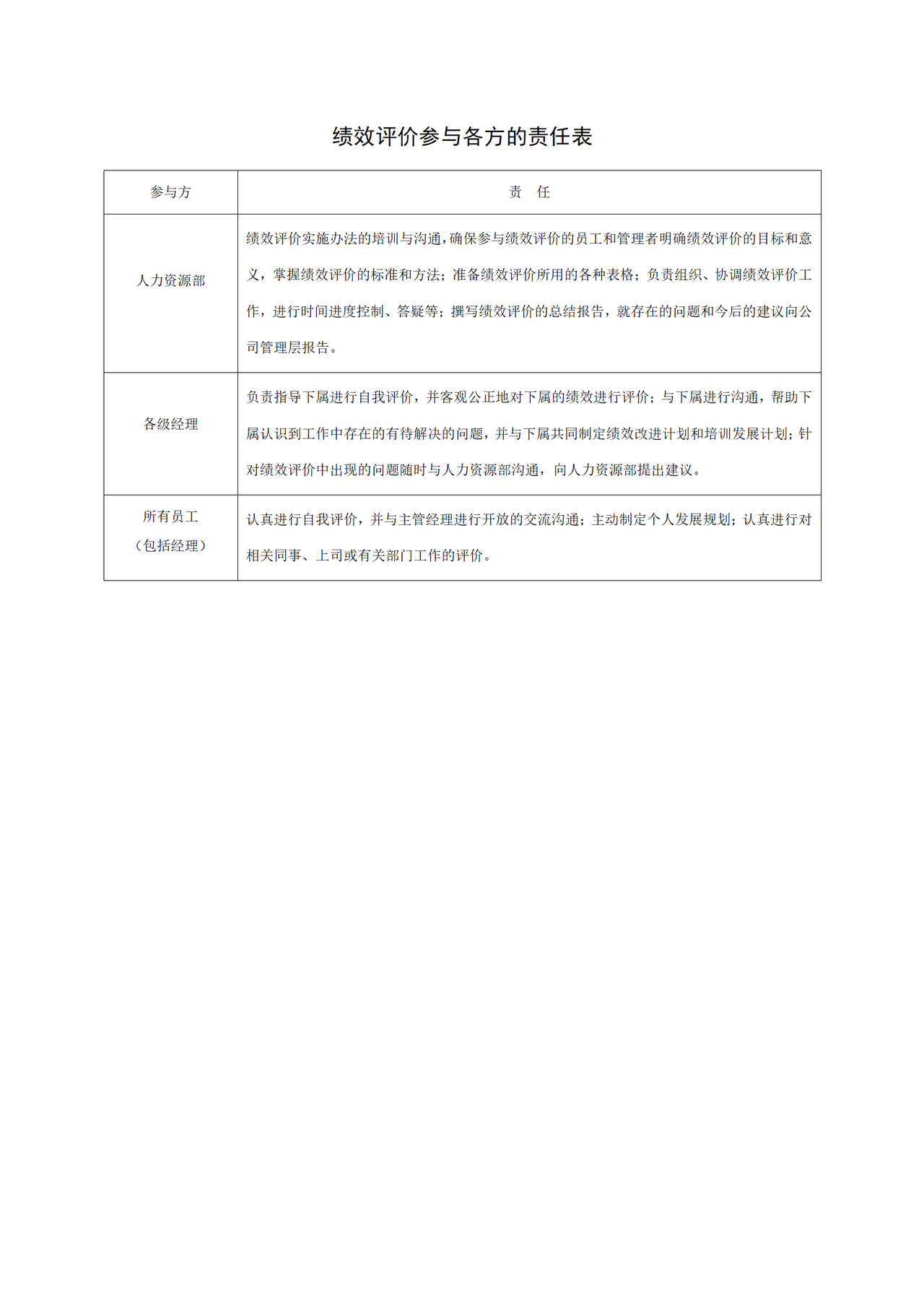 绩效评价参与各方的责任表