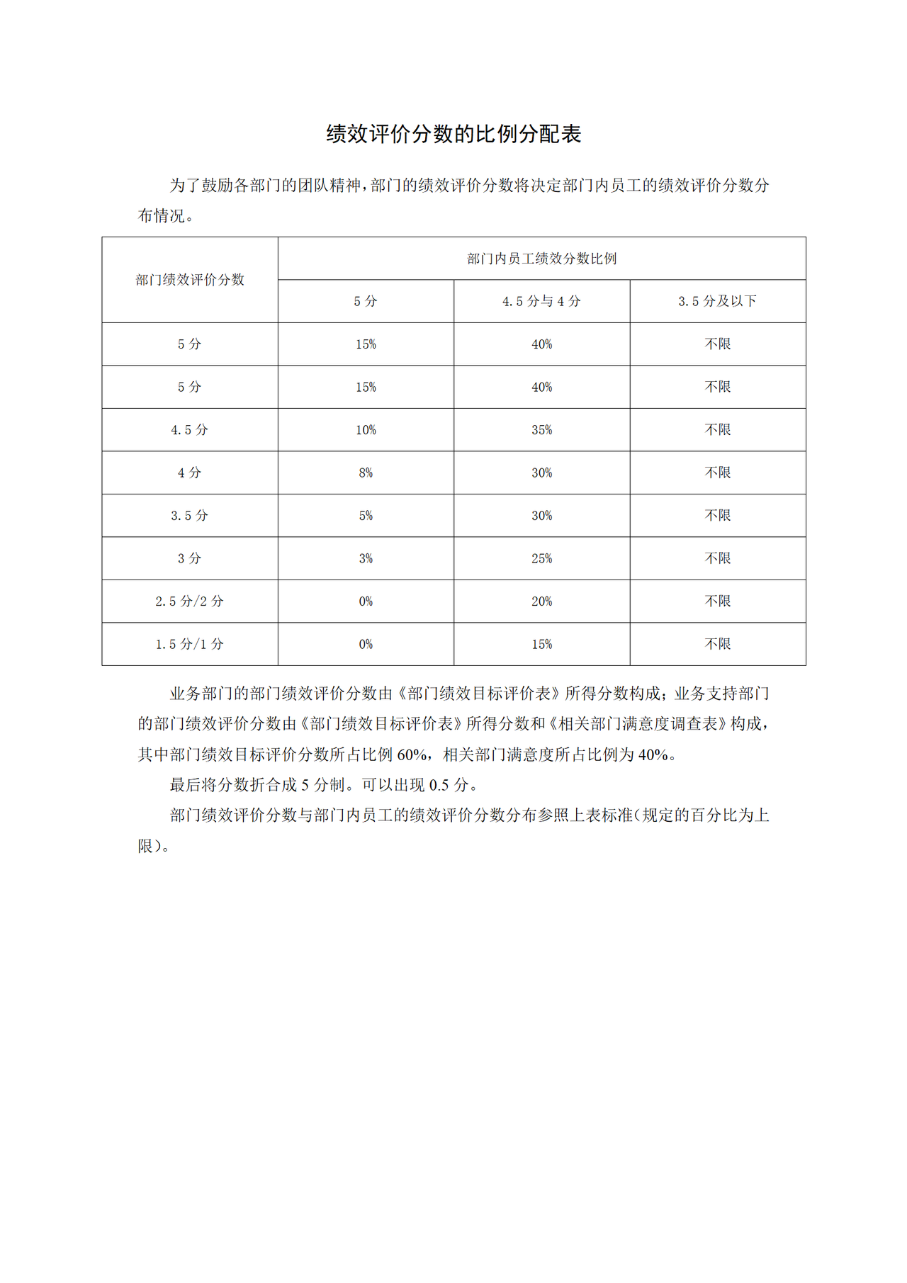 绩效评价分数的比例分配表