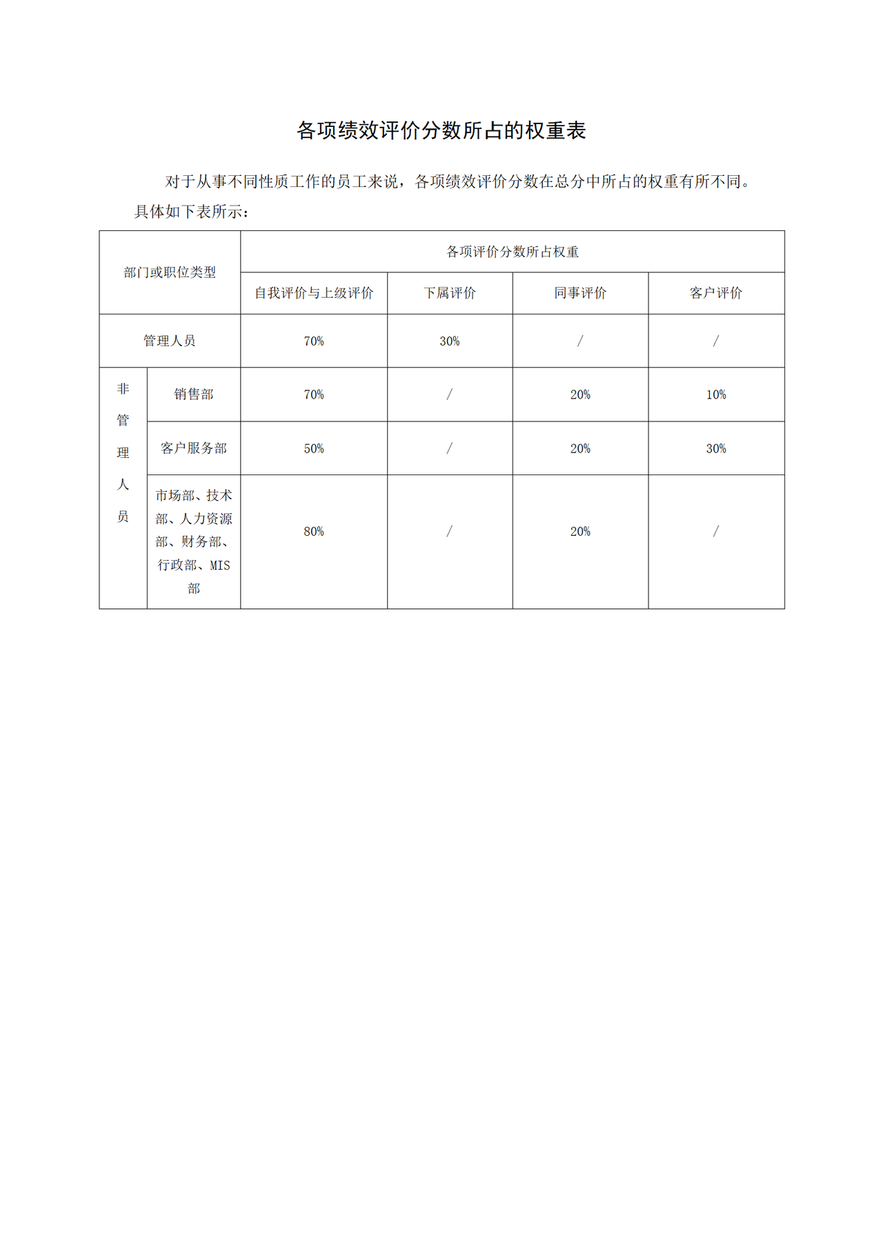 各项绩效评价分数所占的权重表