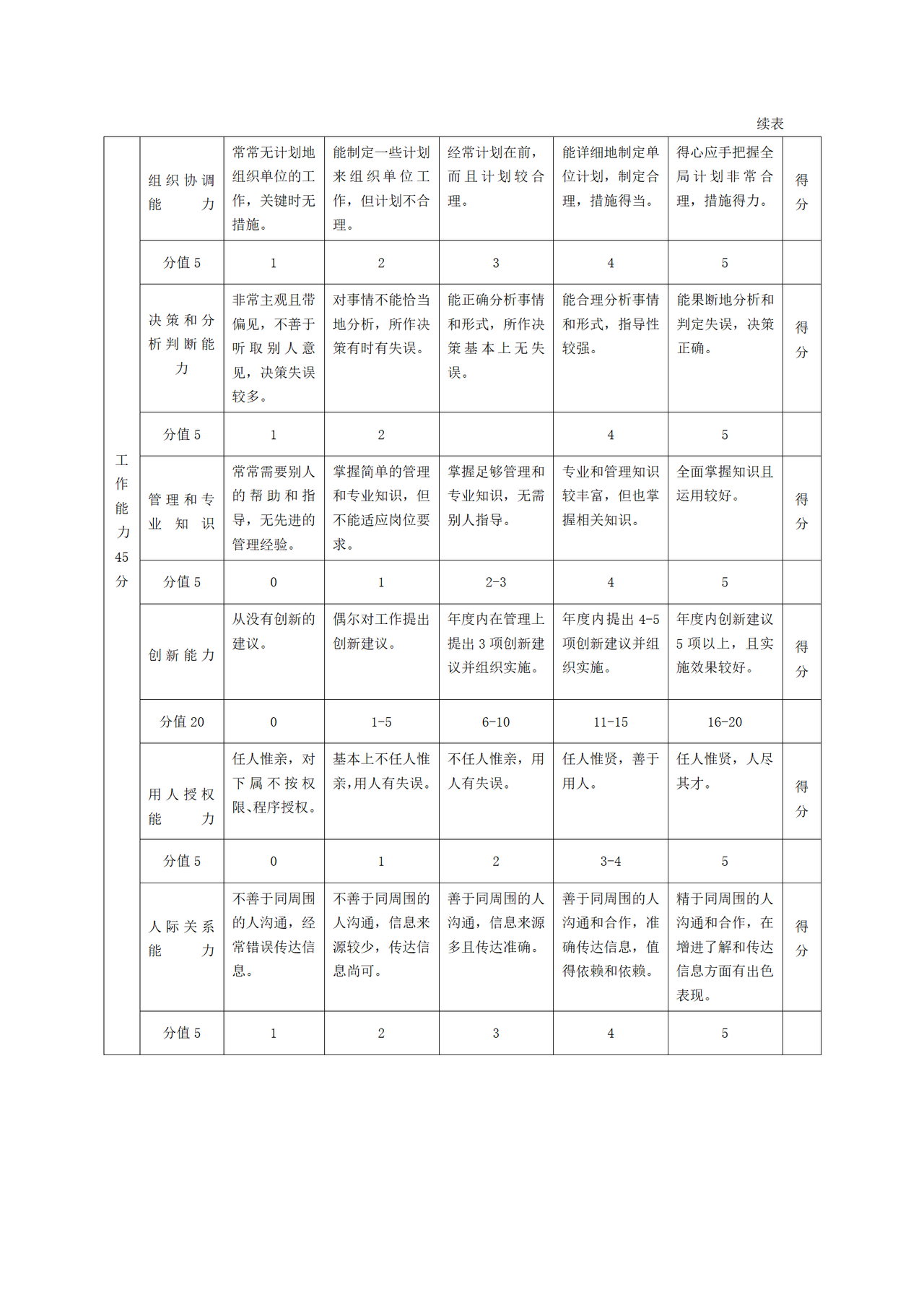 管理人员年度绩效评价标准