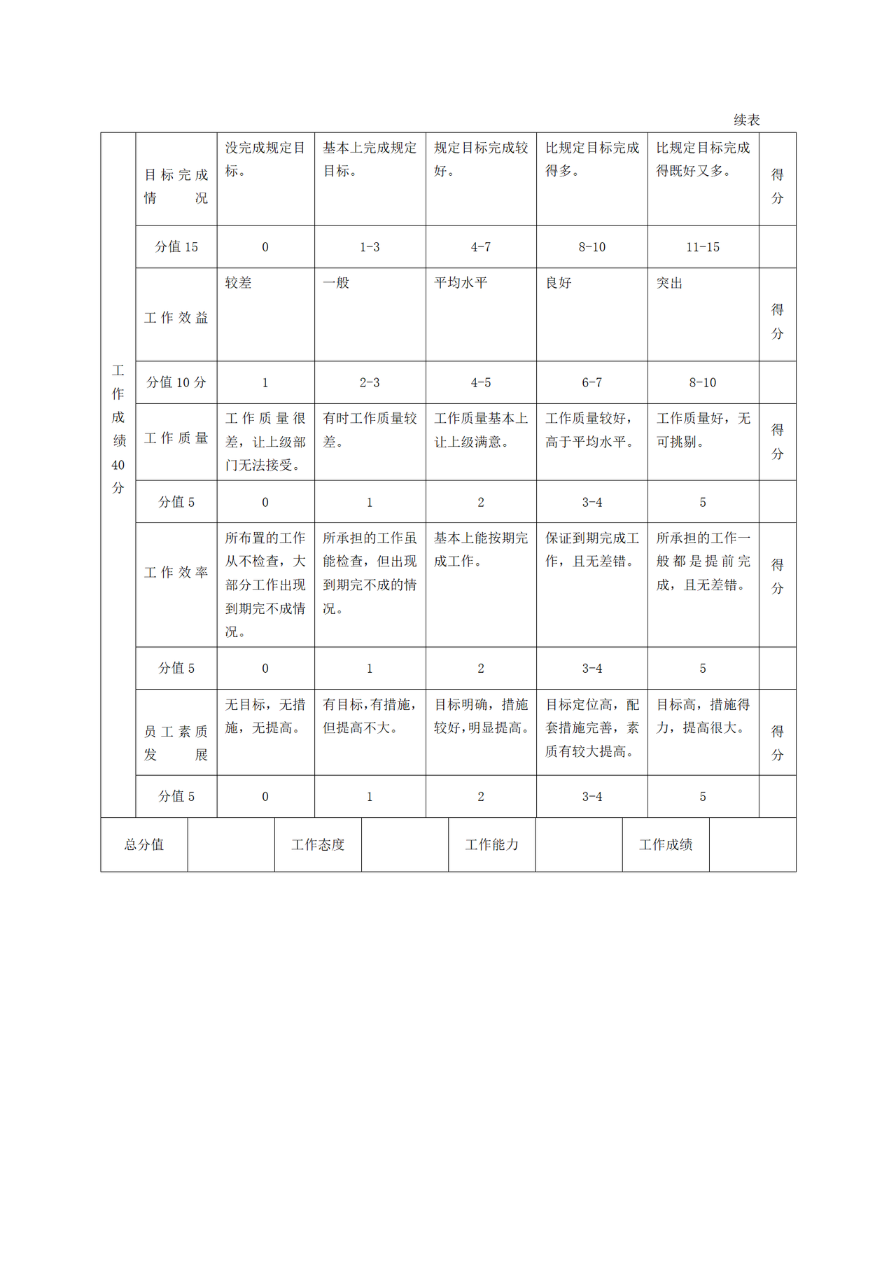 管理人员年度绩效评价标准