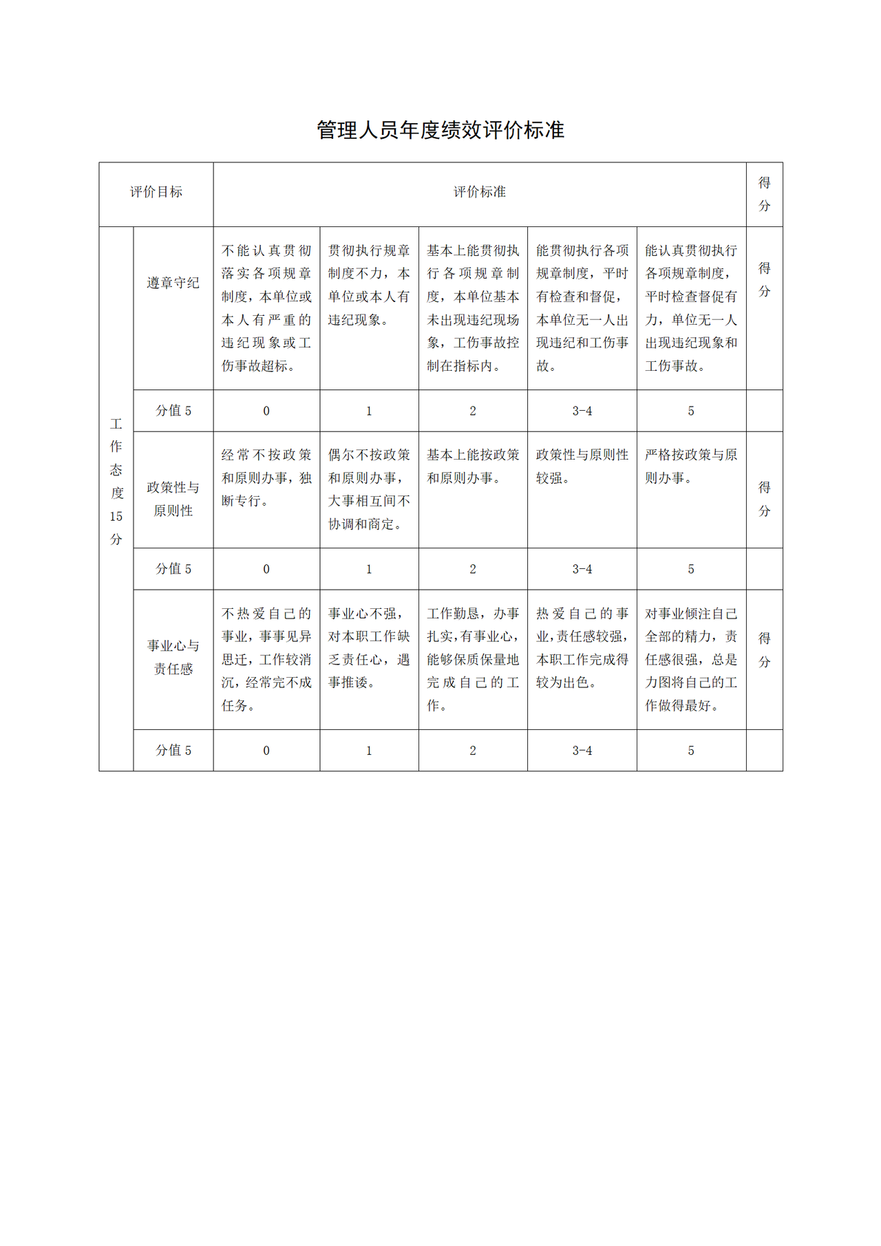 管理人员年度绩效评价标准