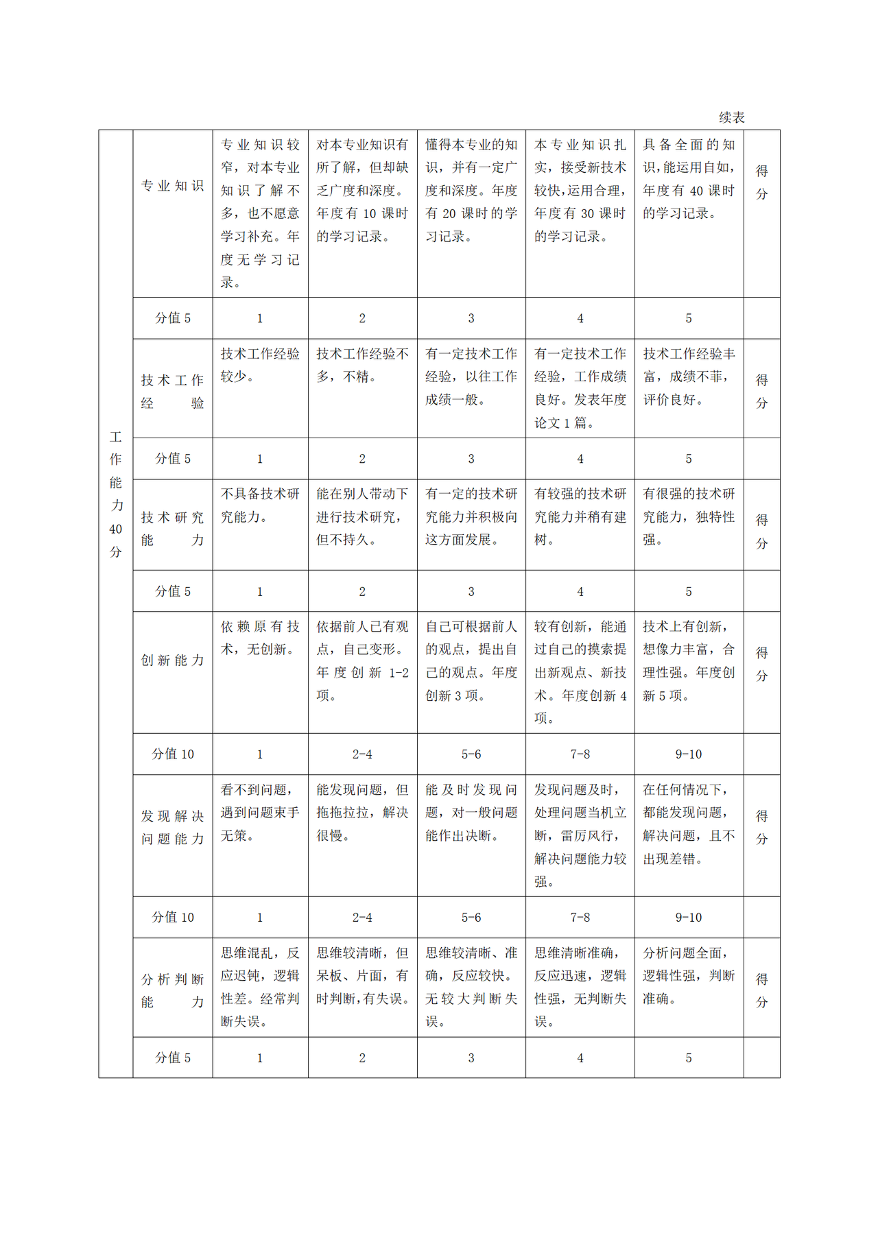 专业技术管理人员年度绩效评价标准