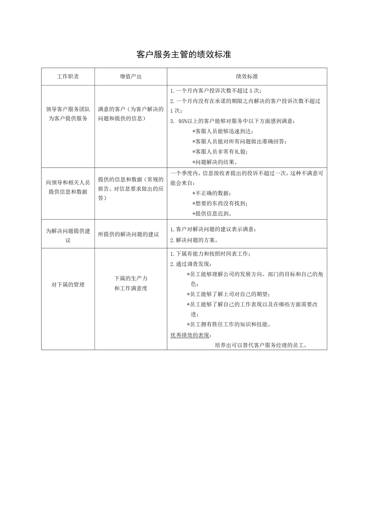 客户服务主管的绩效标准