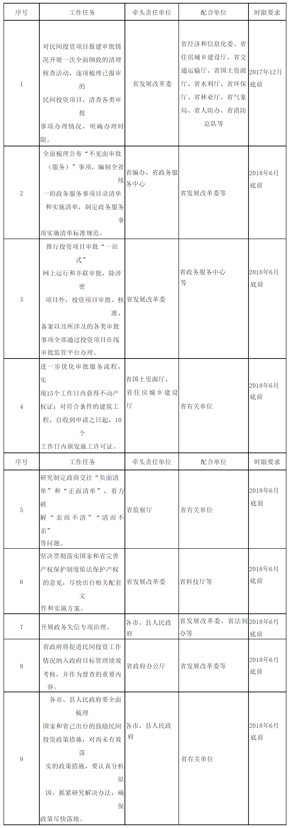 安徽省人民政府办公厅关于进一步激发民间有效投资活力促进经济持续健康发展的实施意见-1