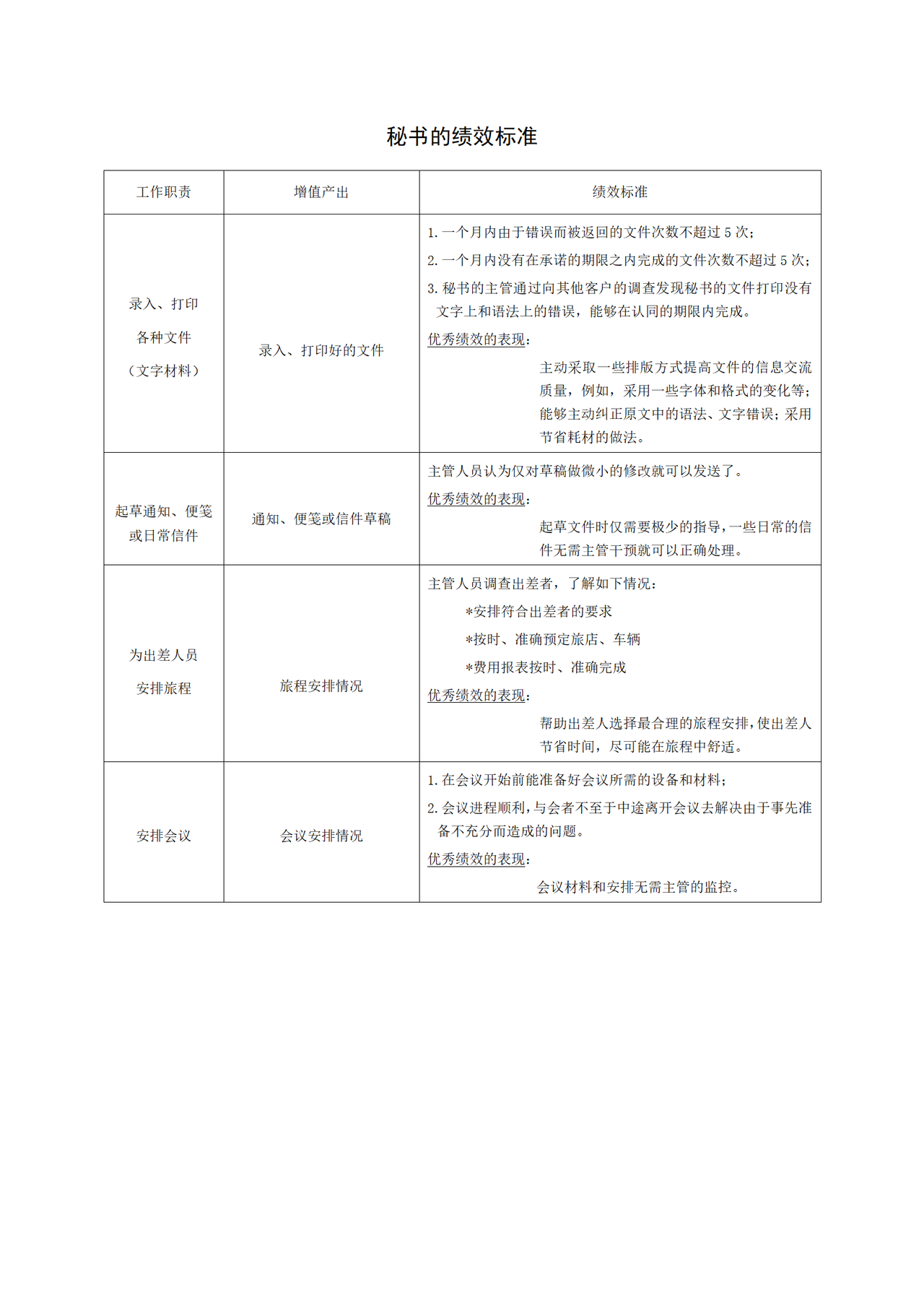 秘书的绩效标准