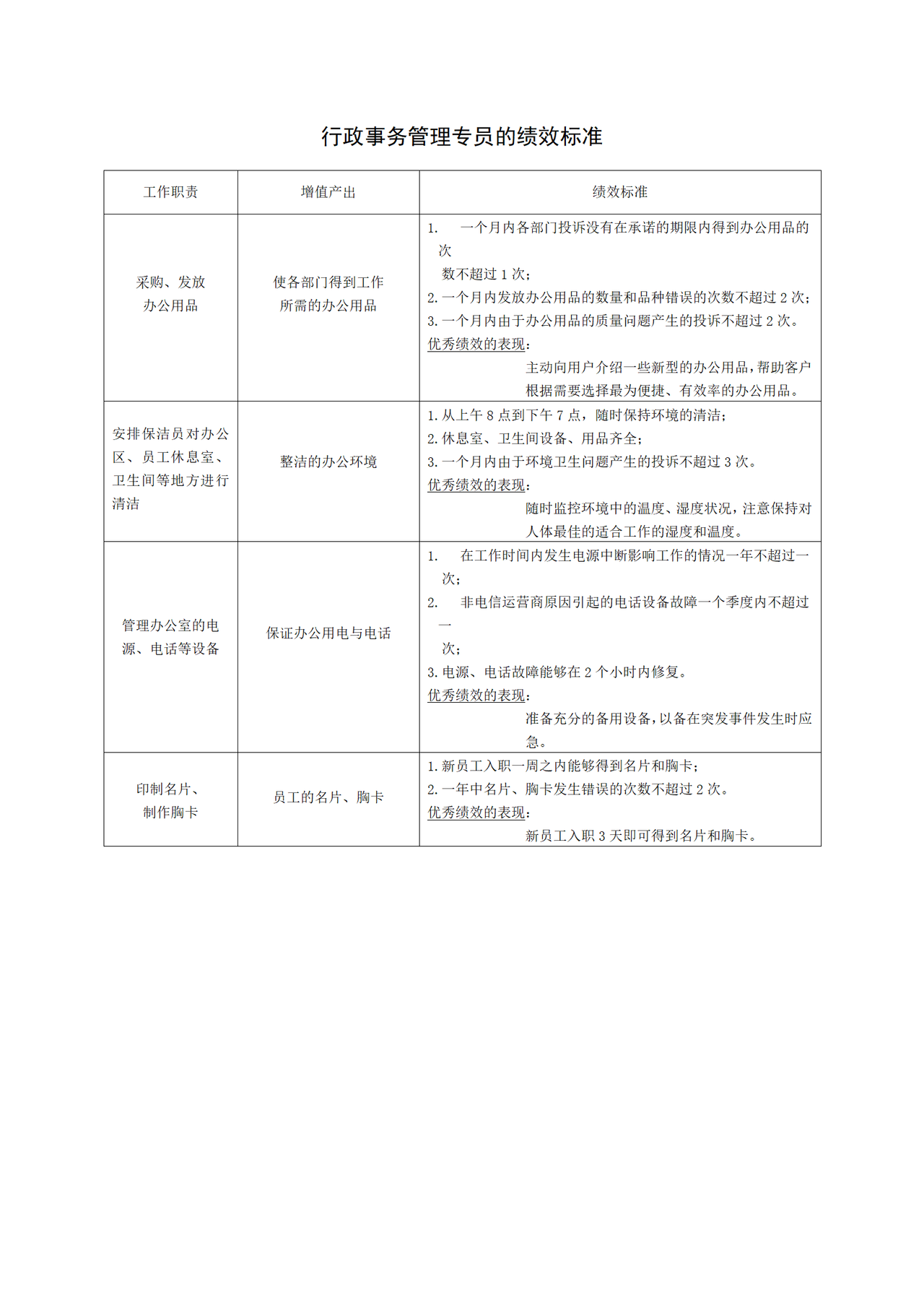 行政事务管理专员的绩效标准