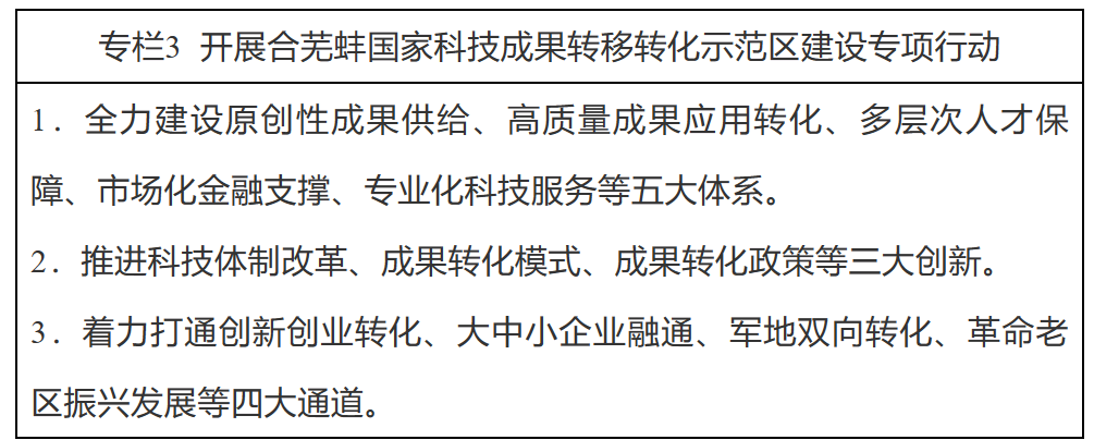 安徽省人民政府办公厅关于印发安徽省“十四五”科技创新规划的通知-3