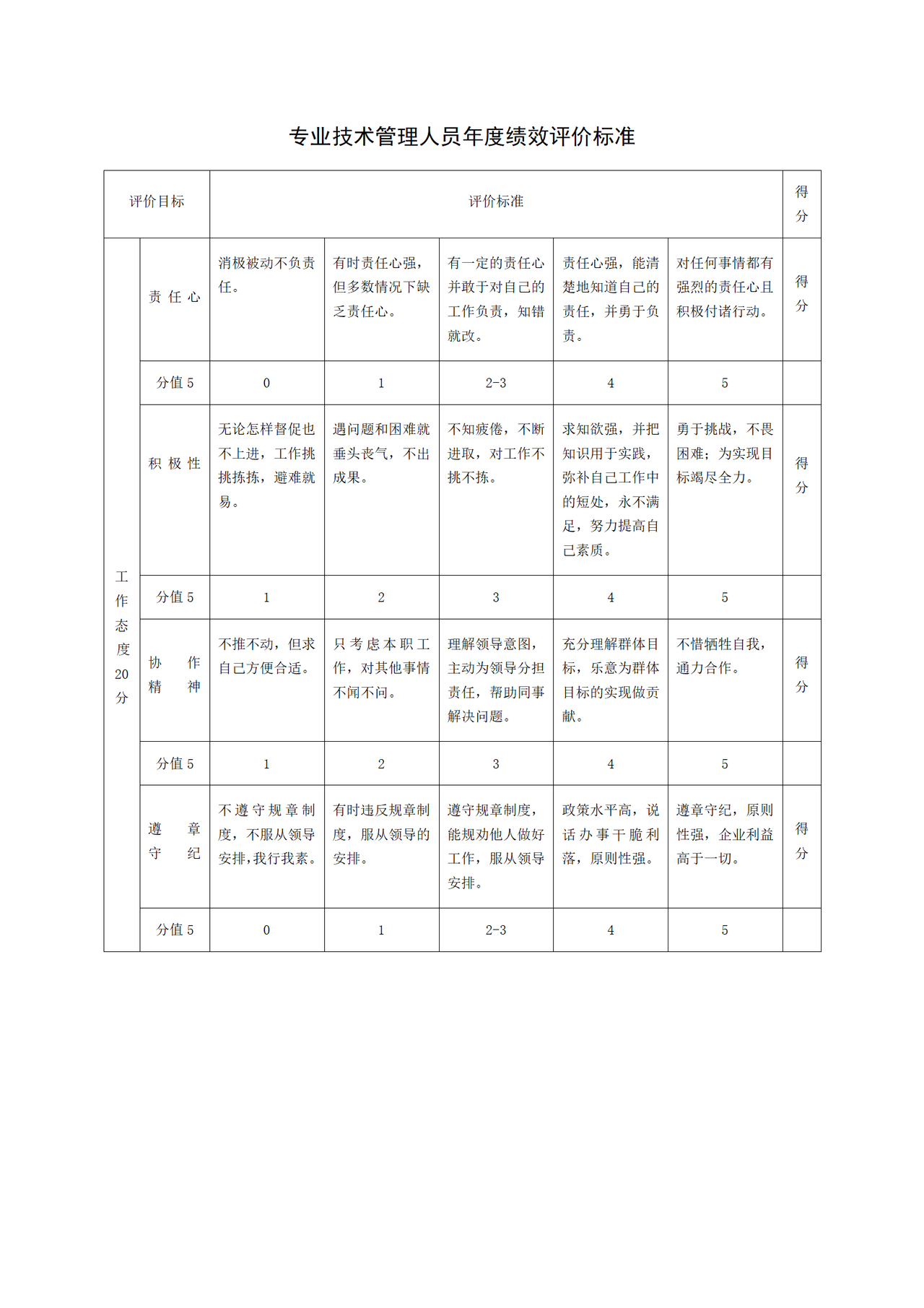 专业技术管理人员年度绩效评价标准