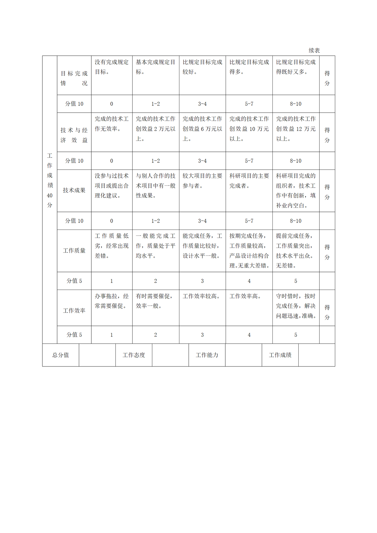 专业技术管理人员年度绩效评价标准