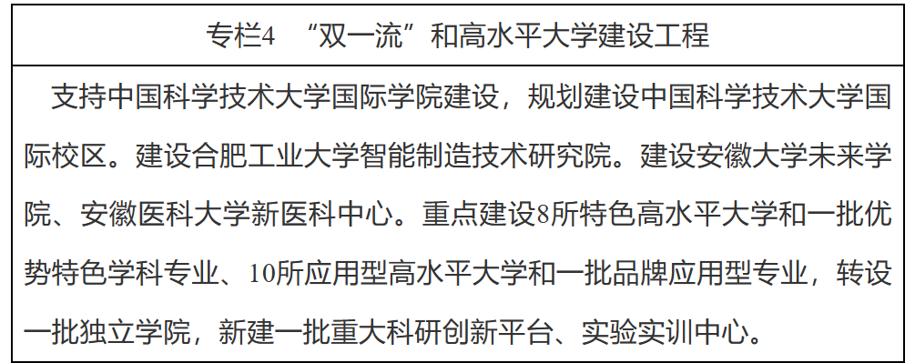 安徽省人民政府办公厅关于印发安徽省“十四五”科技创新规划的通知-4