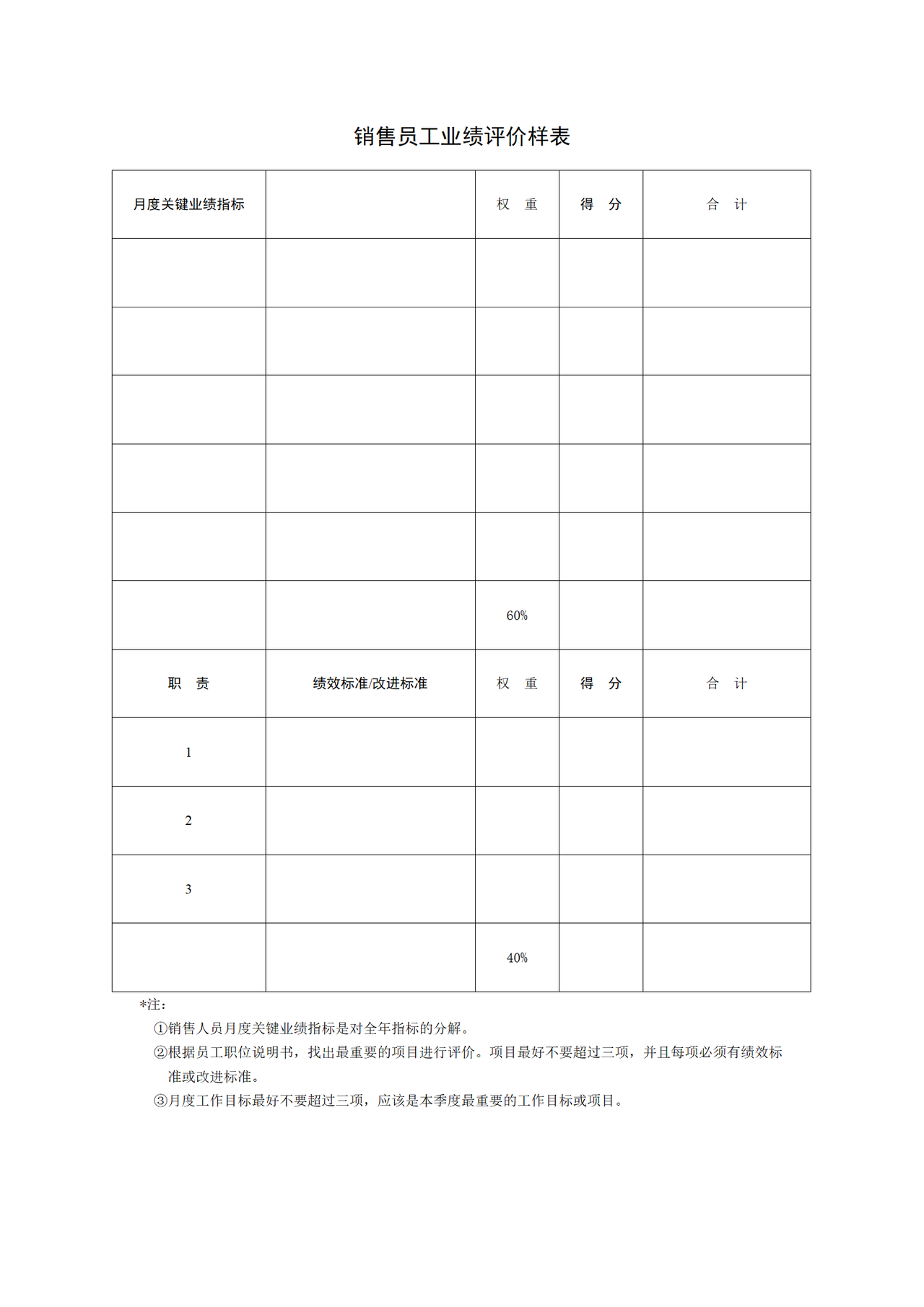 销售员工业绩评价样表