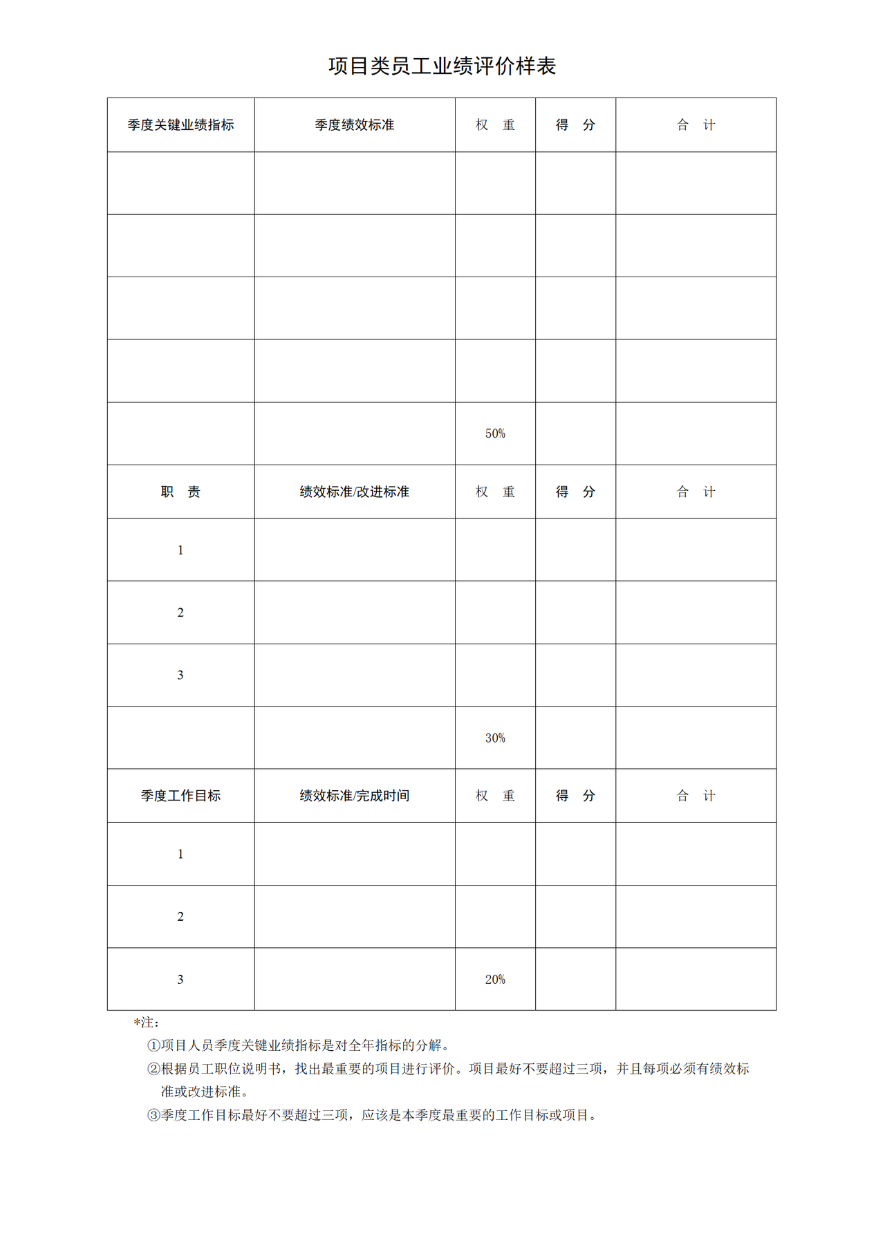 项目类员工业绩评价样表