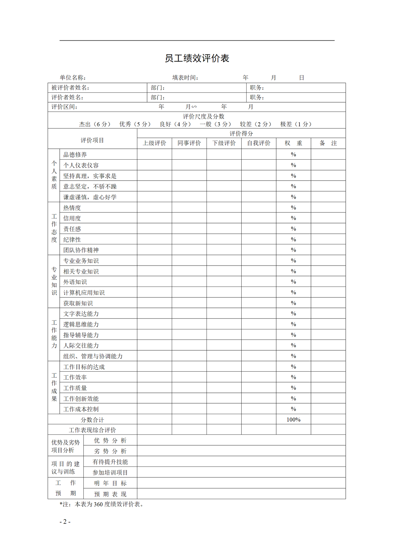 公司绩效考核表格大全10页