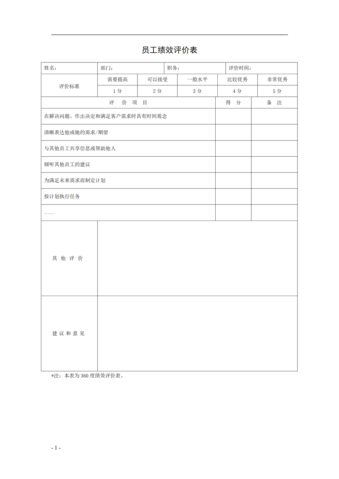 公司绩效考核表格大全10页