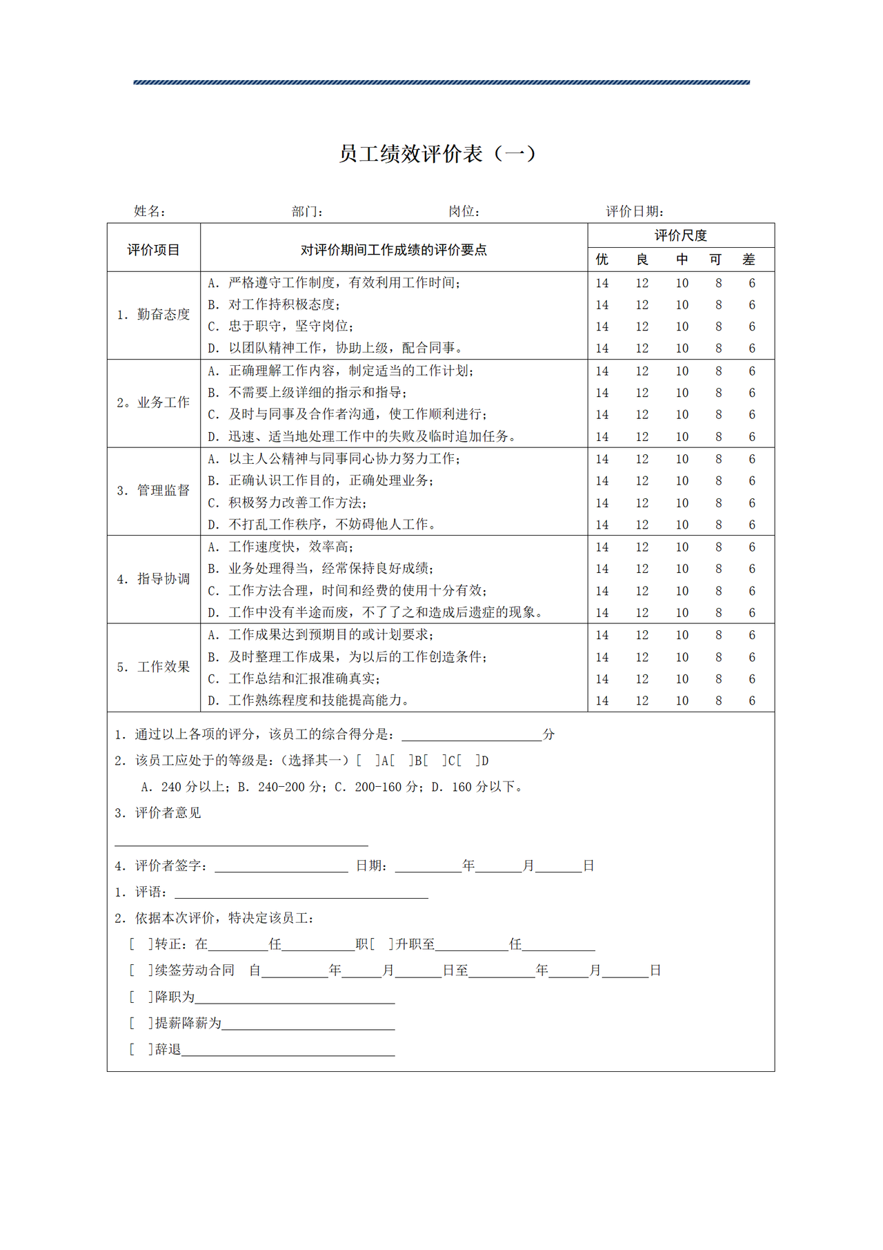 企业员工绩效考核表大全