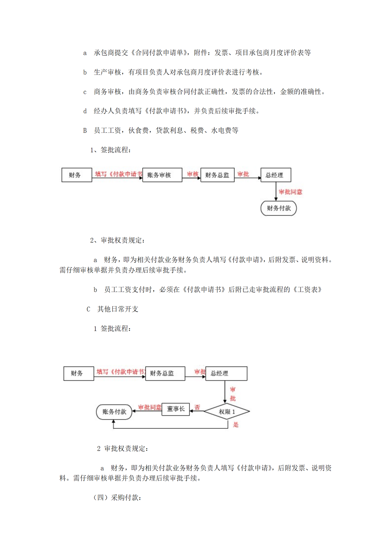 企业财务审批流程图