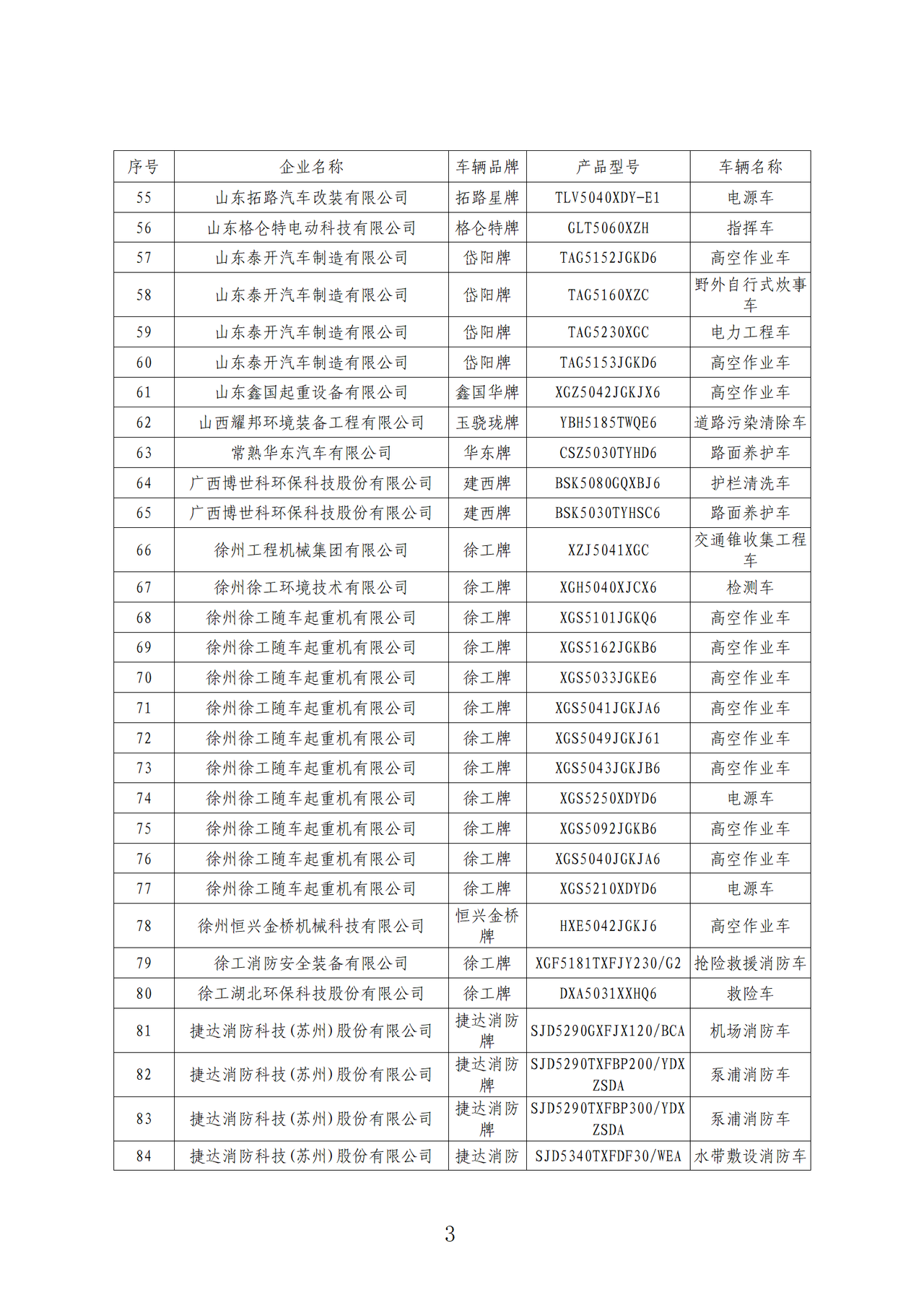 2024年免征车辆购置税的设有固定装置的非运输专用作业车辆目录（第十四批）