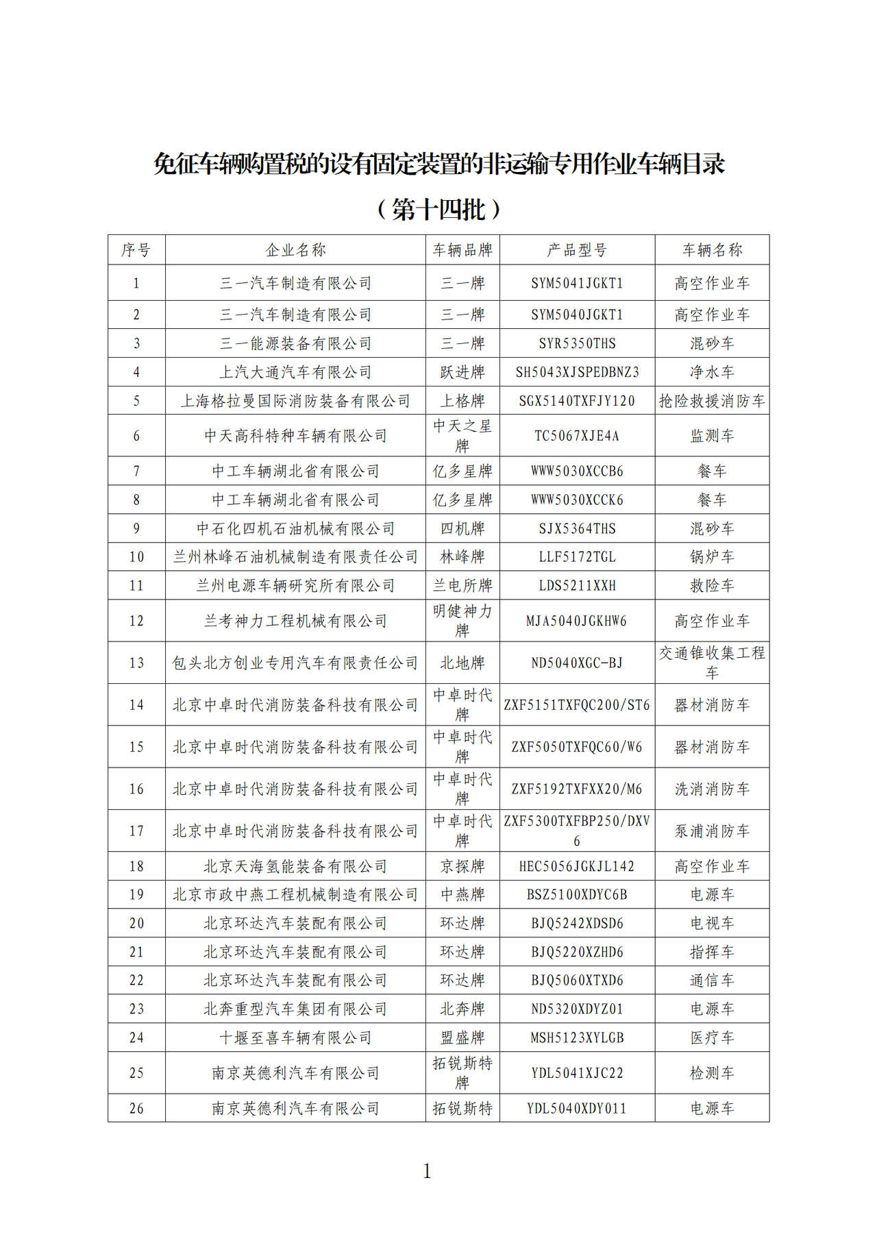 2024年免征车辆购置税的设有固定装置的非运输专用作业车辆目录（第十四批）