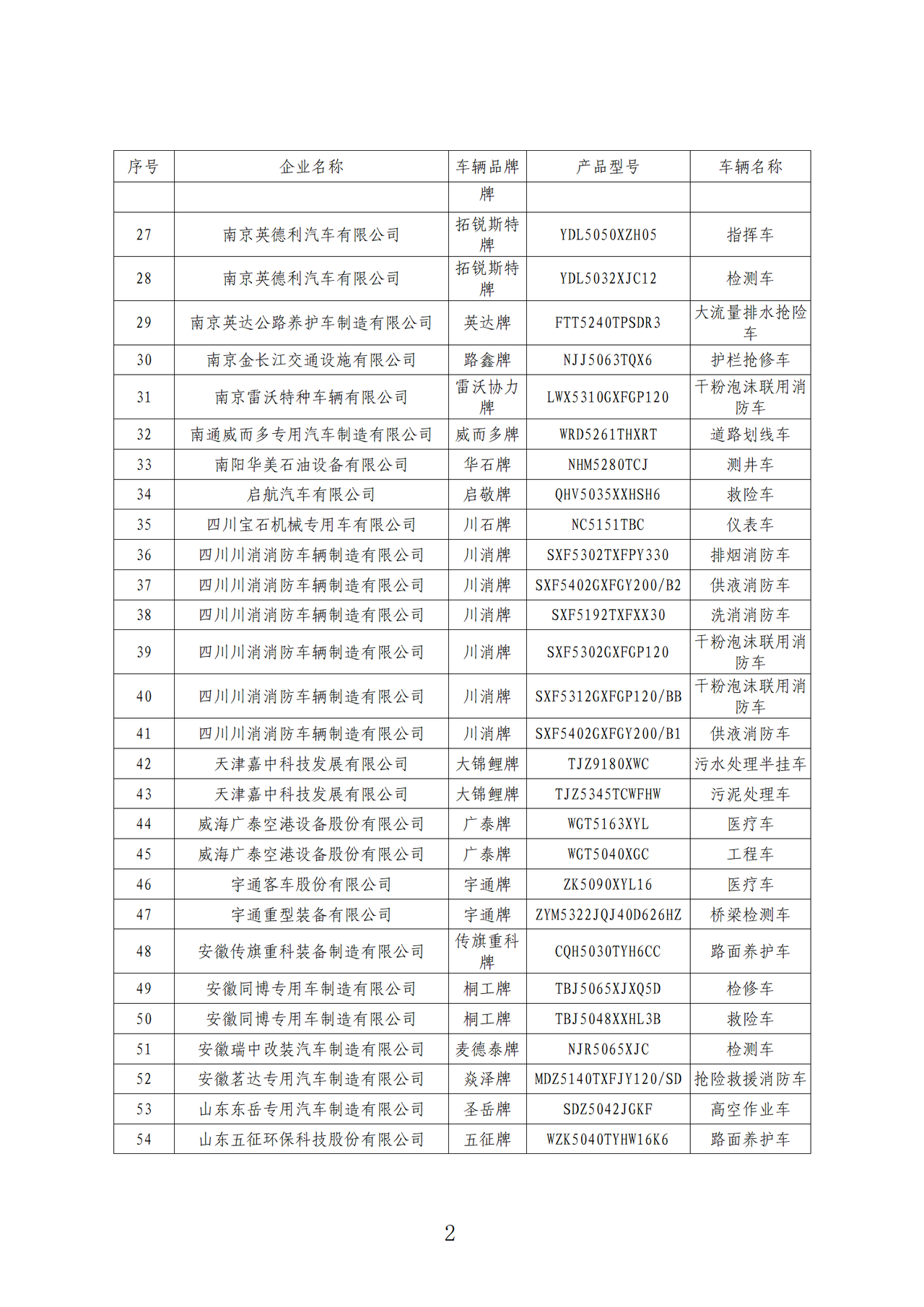 2024年免征车辆购置税的设有固定装置的非运输专用作业车辆目录（第十四批）