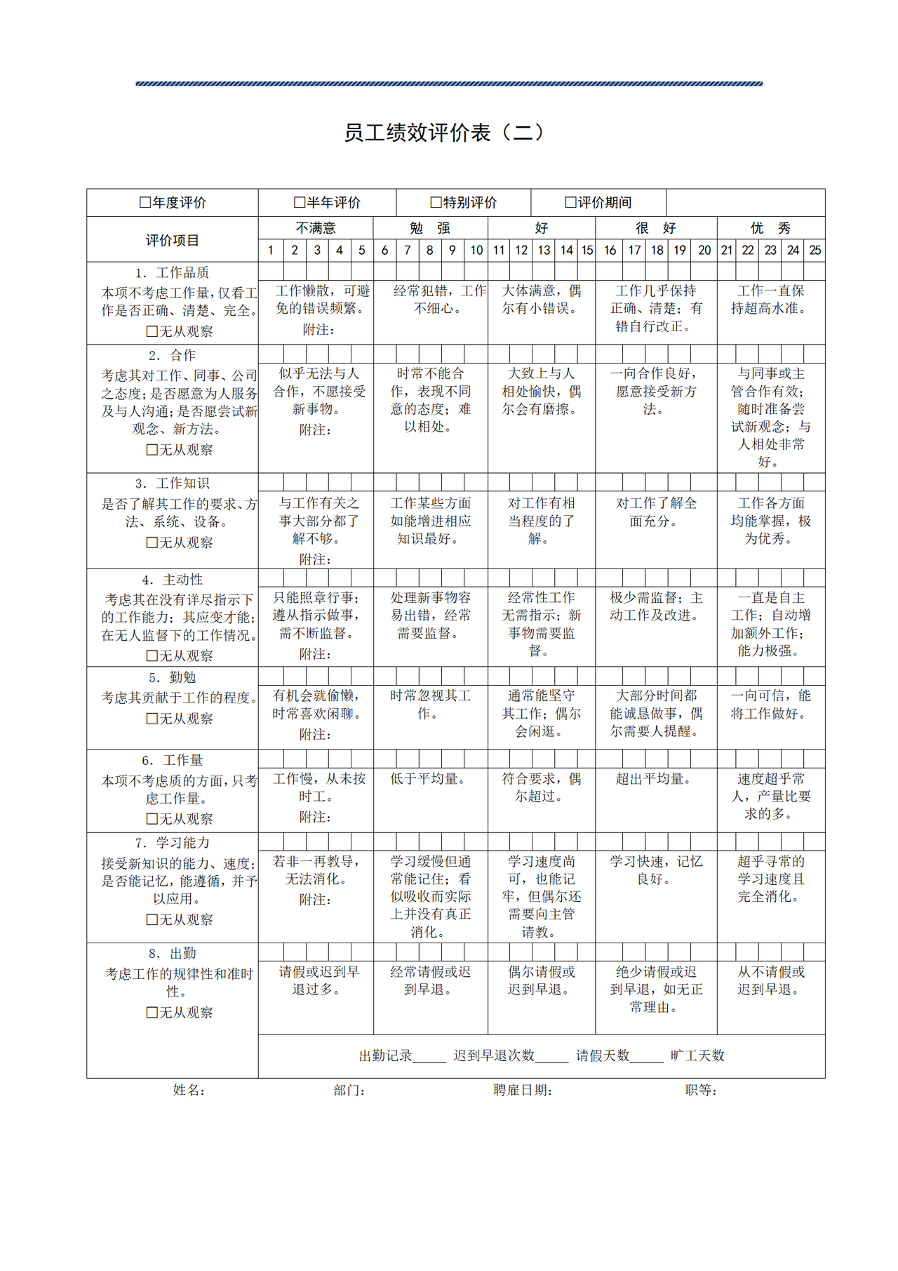 企业员工绩效考核表大全