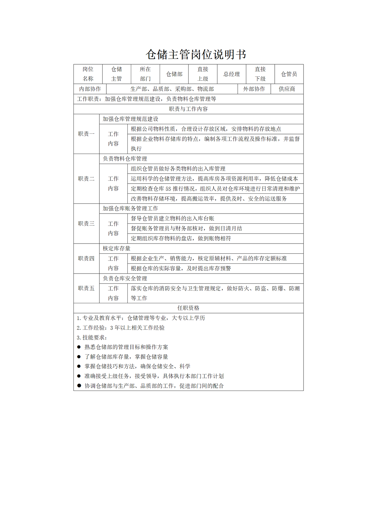 仓储主管岗位说明书